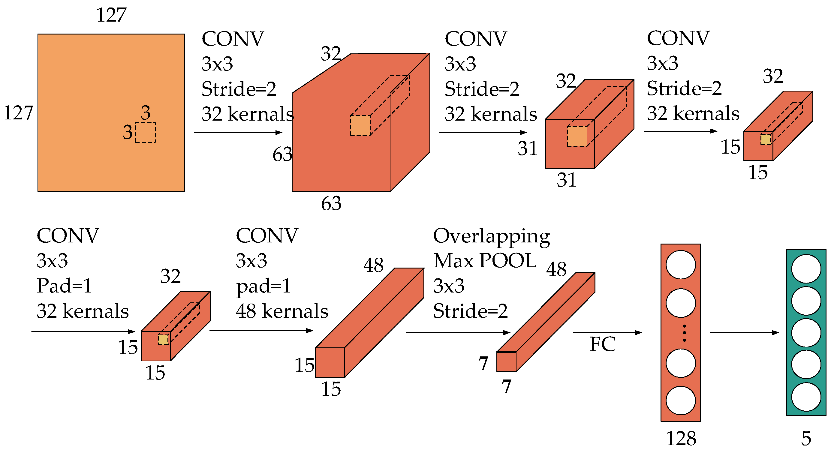 Electronics 11 03304 g003