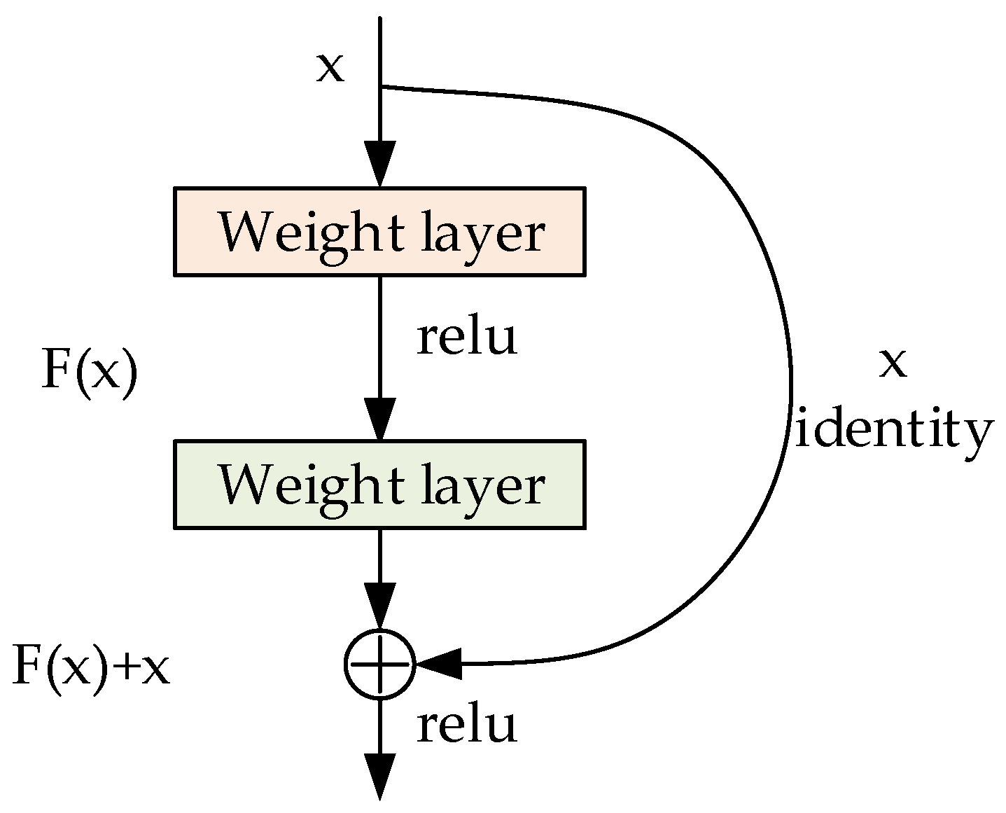 Electronics 11 03304 g004