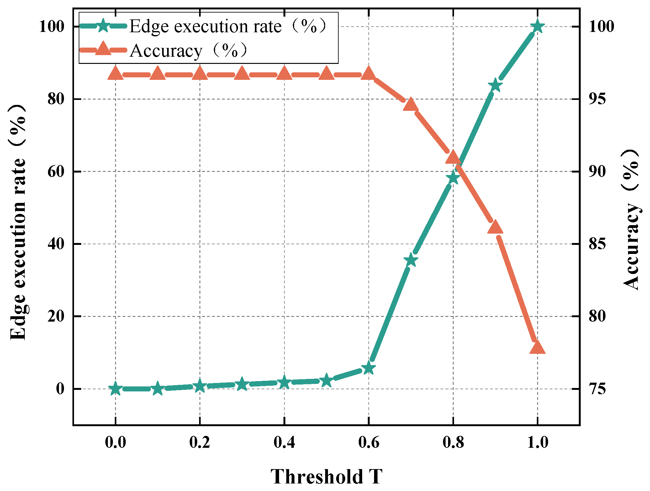 Electronics 11 03304 g006
