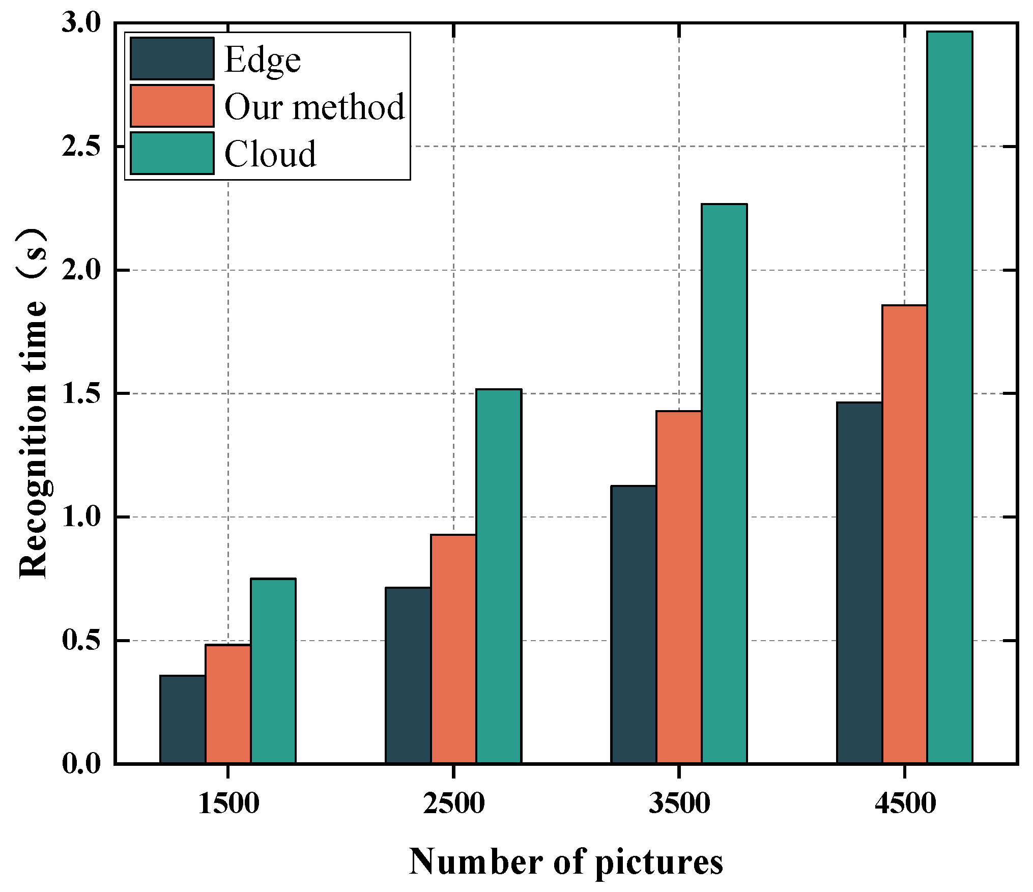 Electronics 11 03304 g007