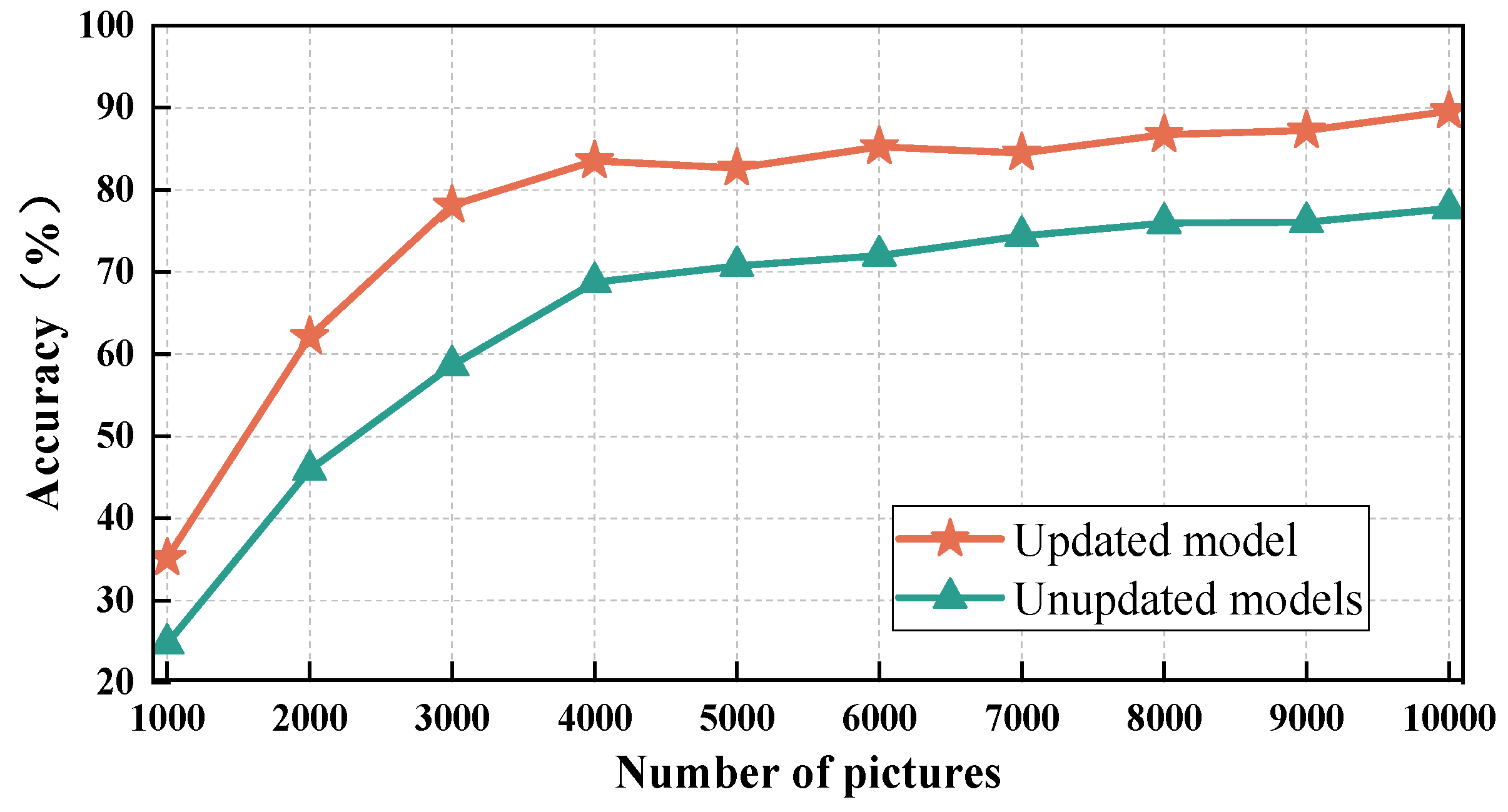 Electronics 11 03304 g010