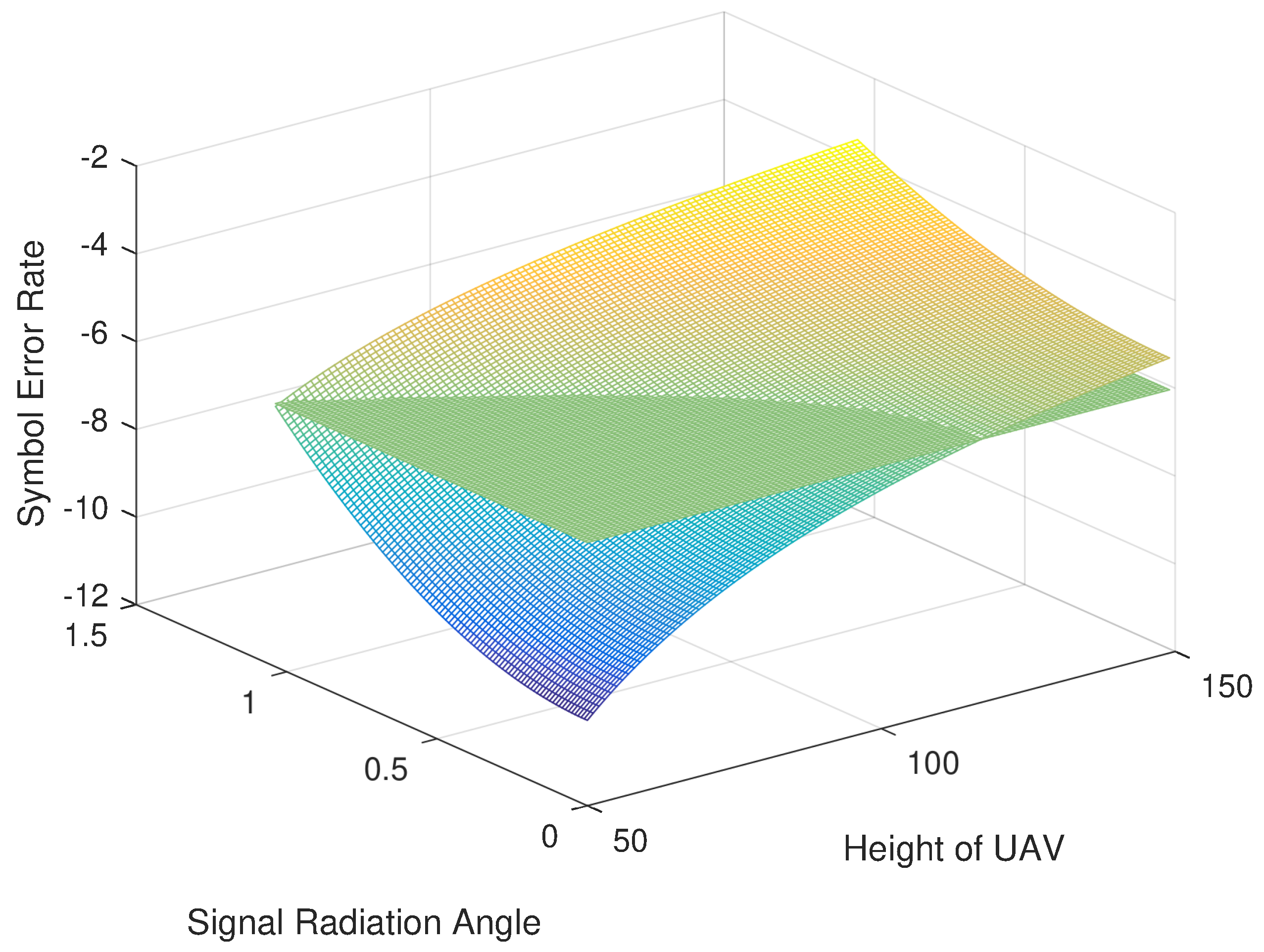 Electronics 11 03306 g006 550