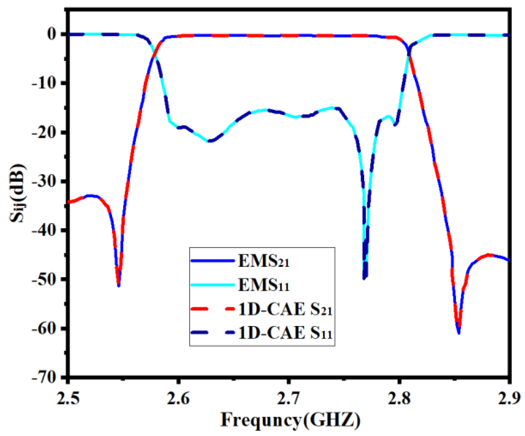 Electronics 11 03309 g007