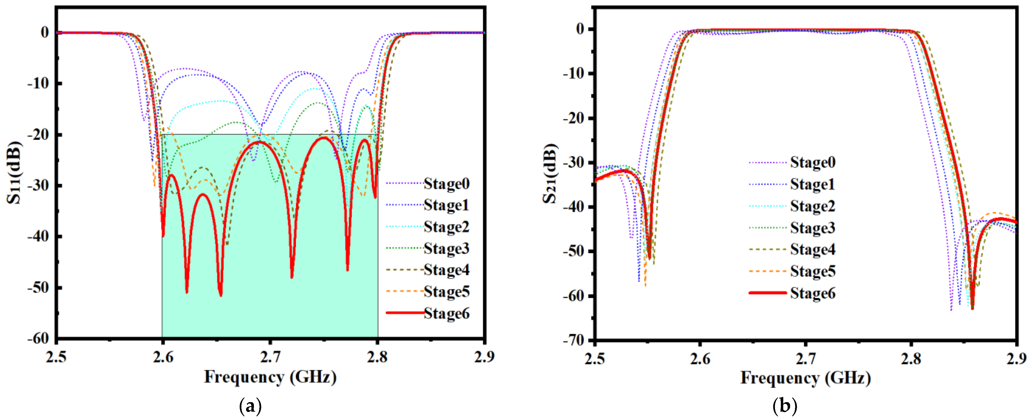 Electronics 11 03309 g009