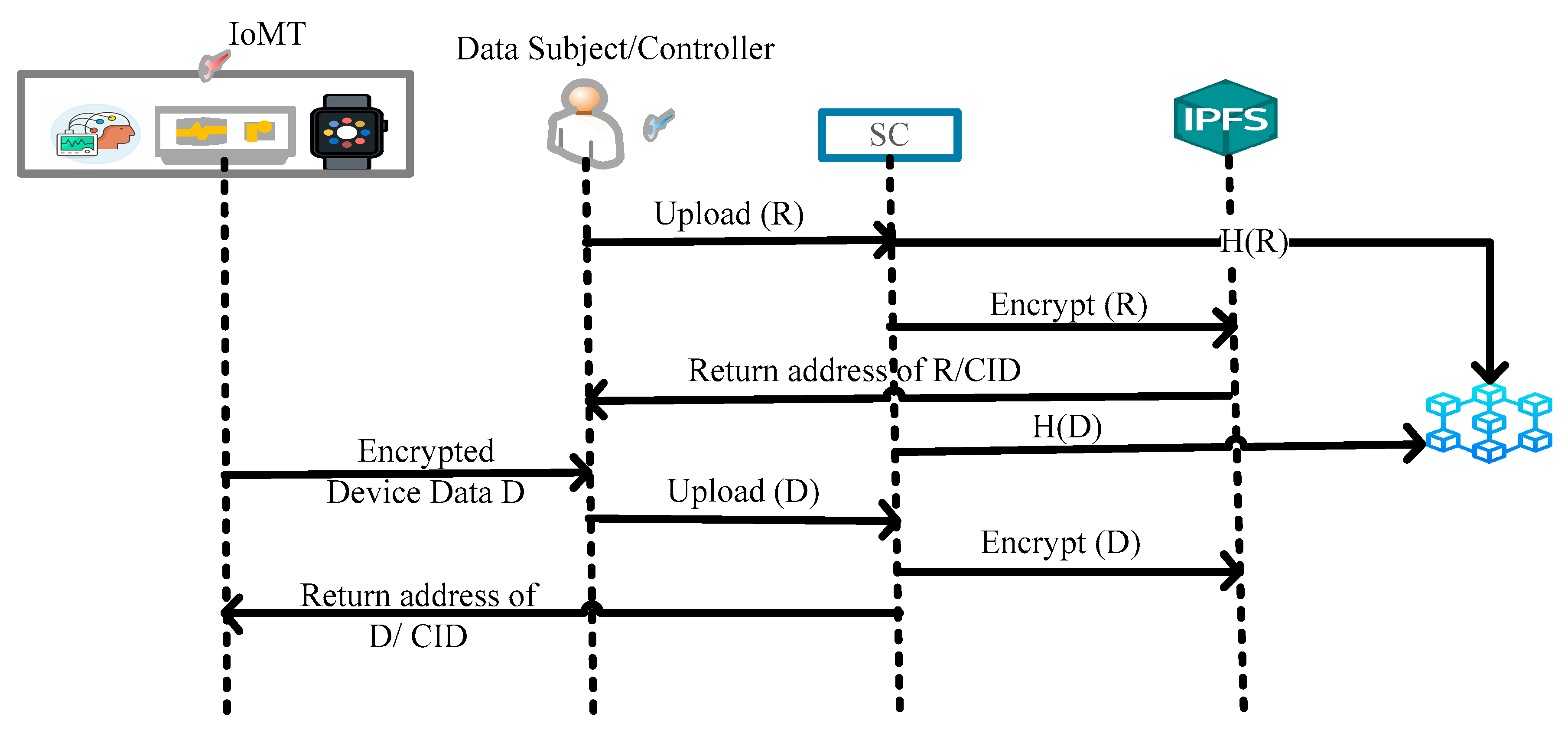 Electronics 11 03311 g003