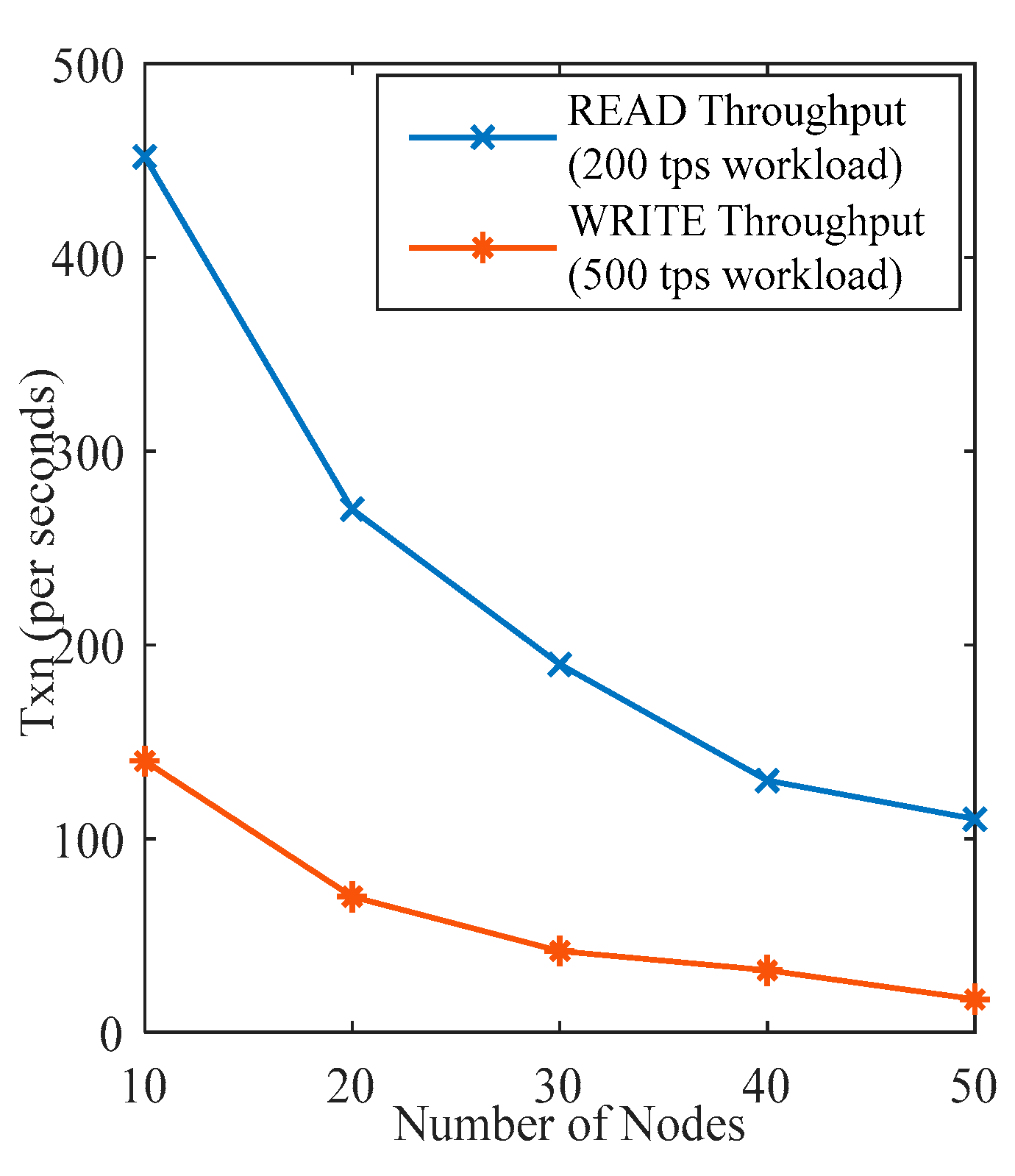 Electronics 11 03311 g006