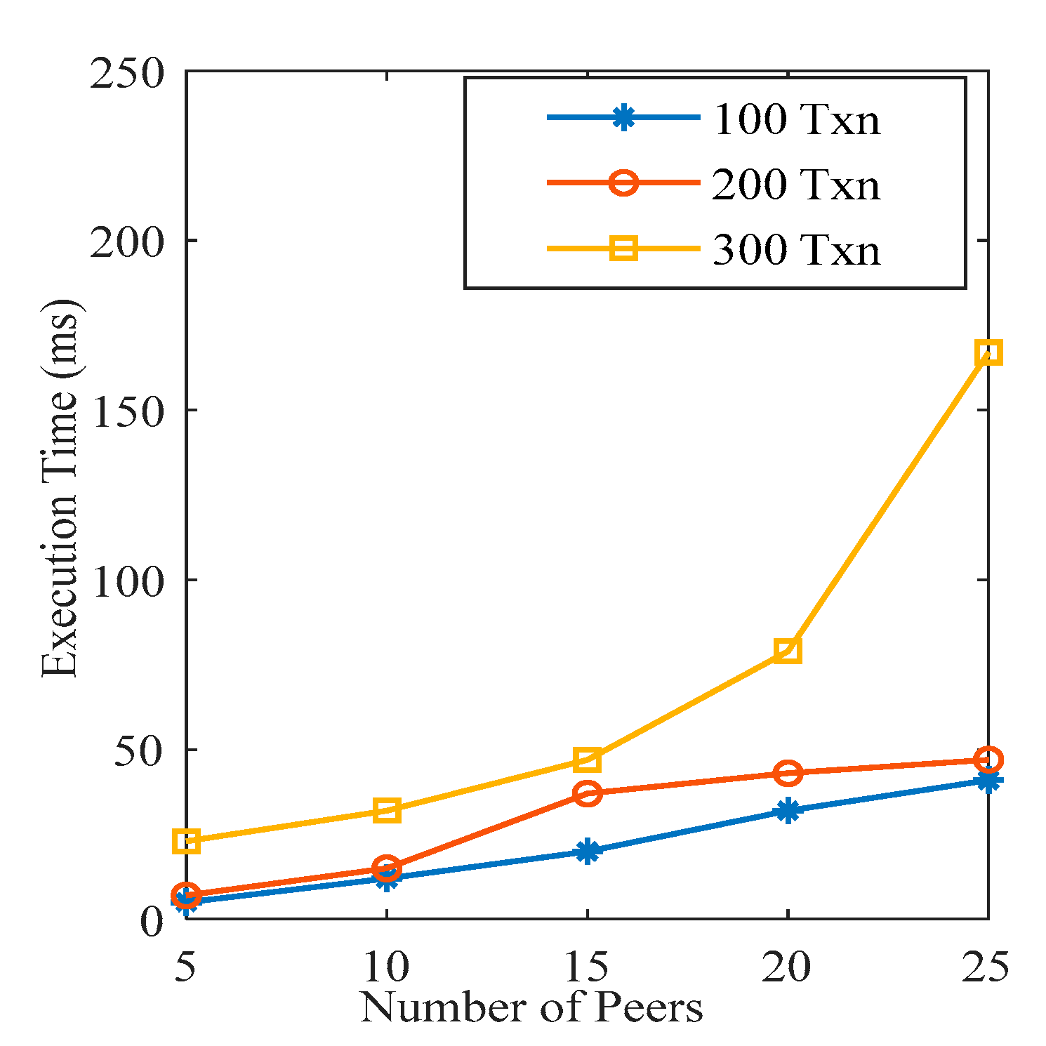 Electronics 11 03311 g008