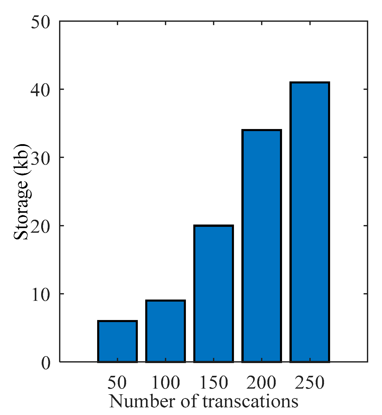 Electronics 11 03311 g009