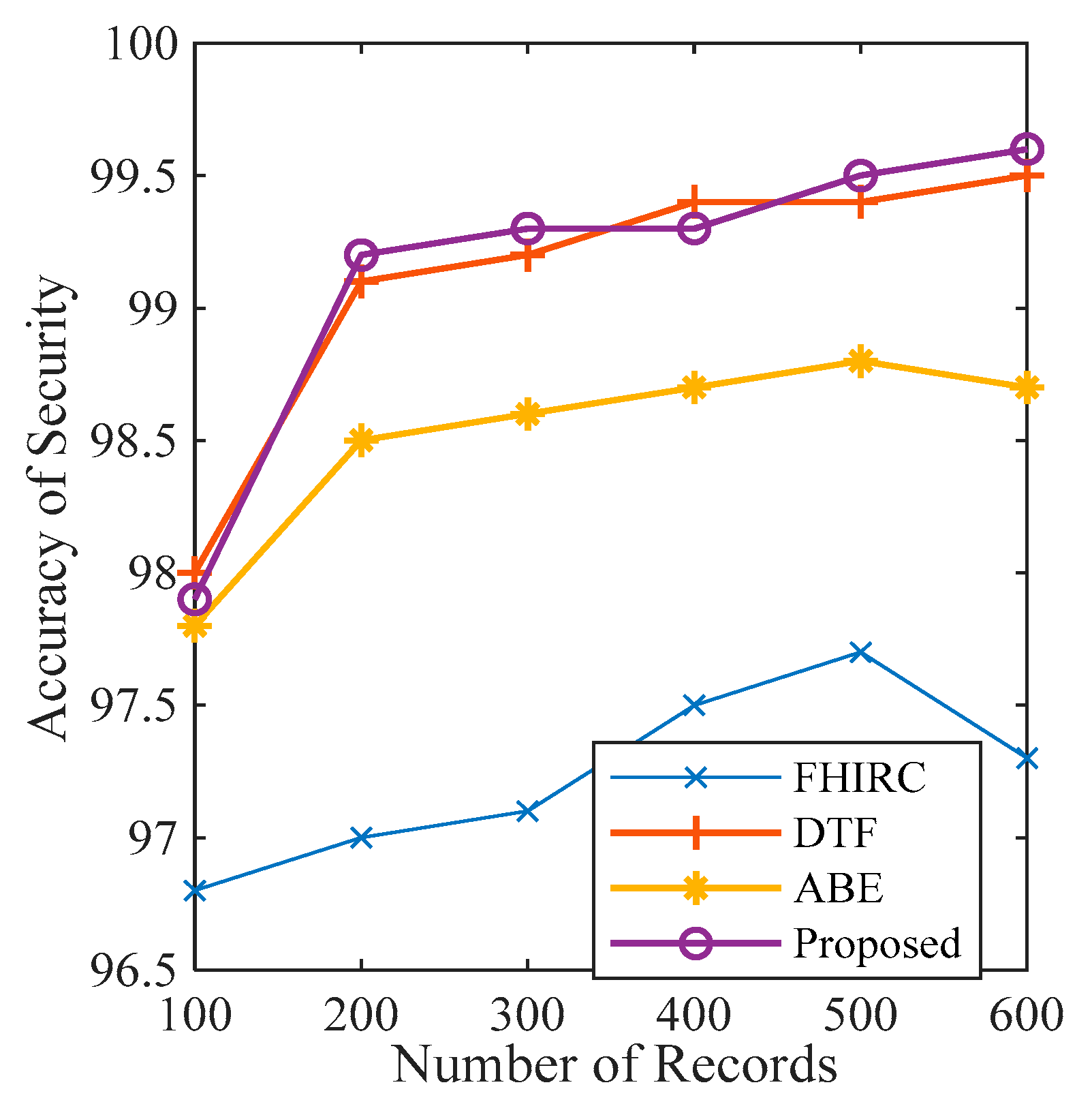 Electronics 11 03311 g010