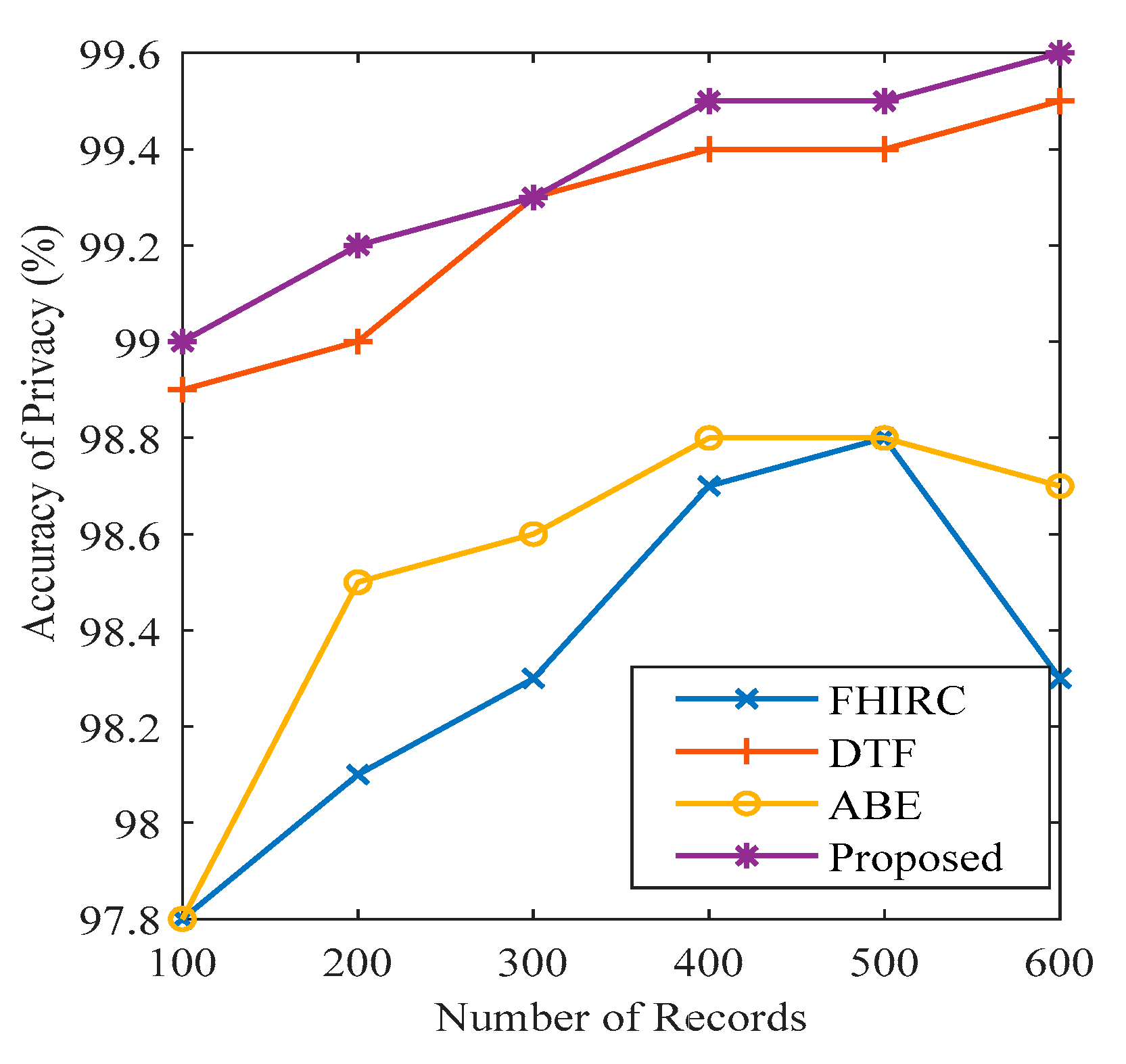 Electronics 11 03311 g011