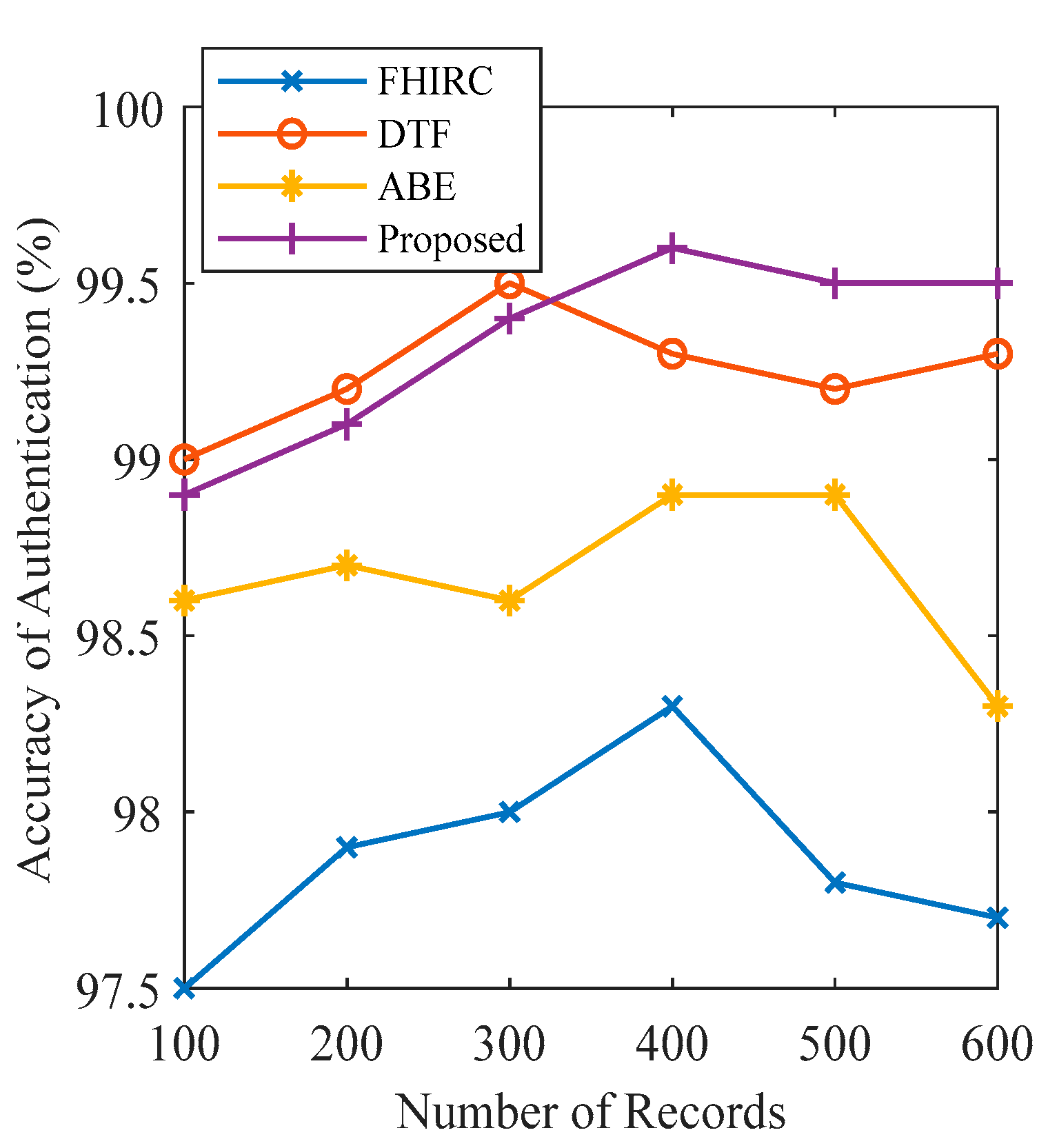 Electronics 11 03311 g012