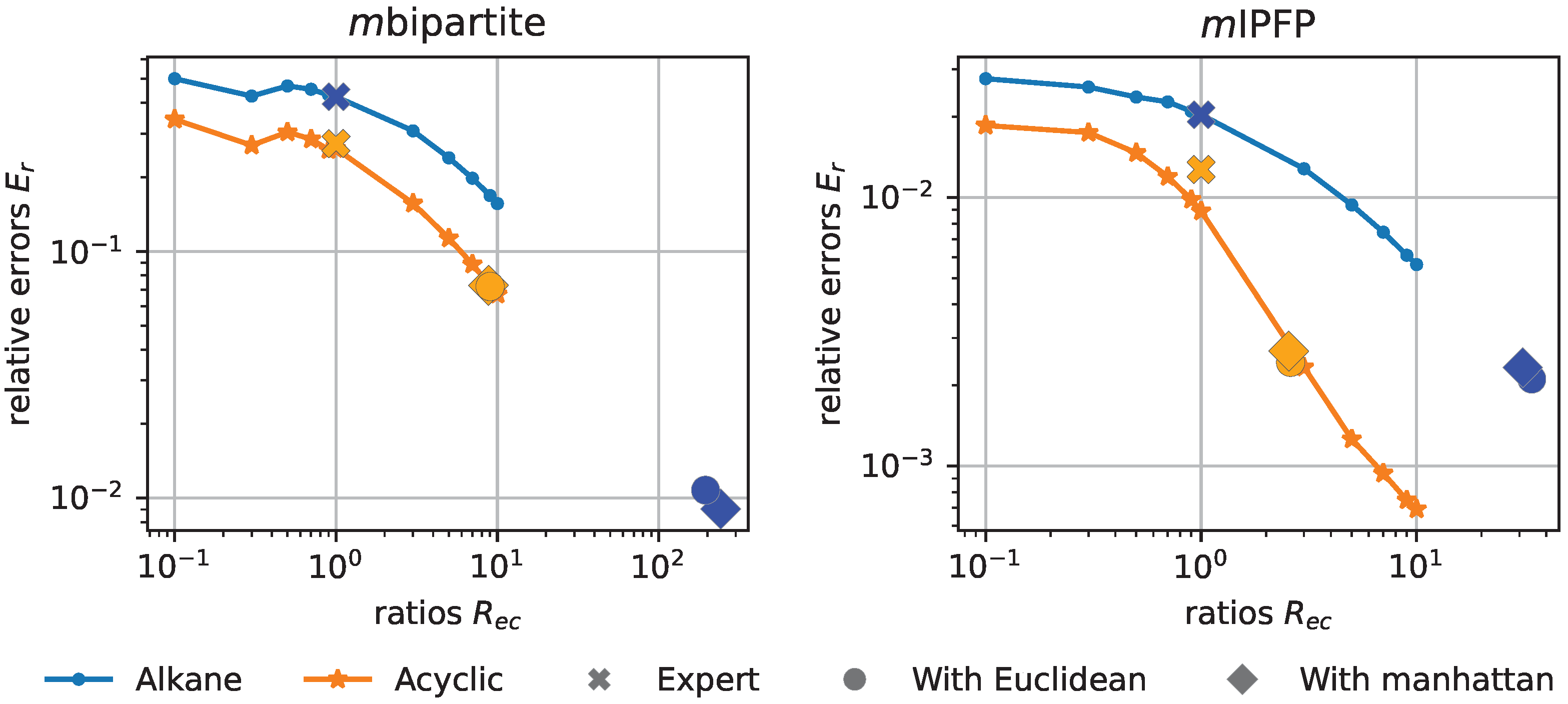 Electronics 11 03312 g003