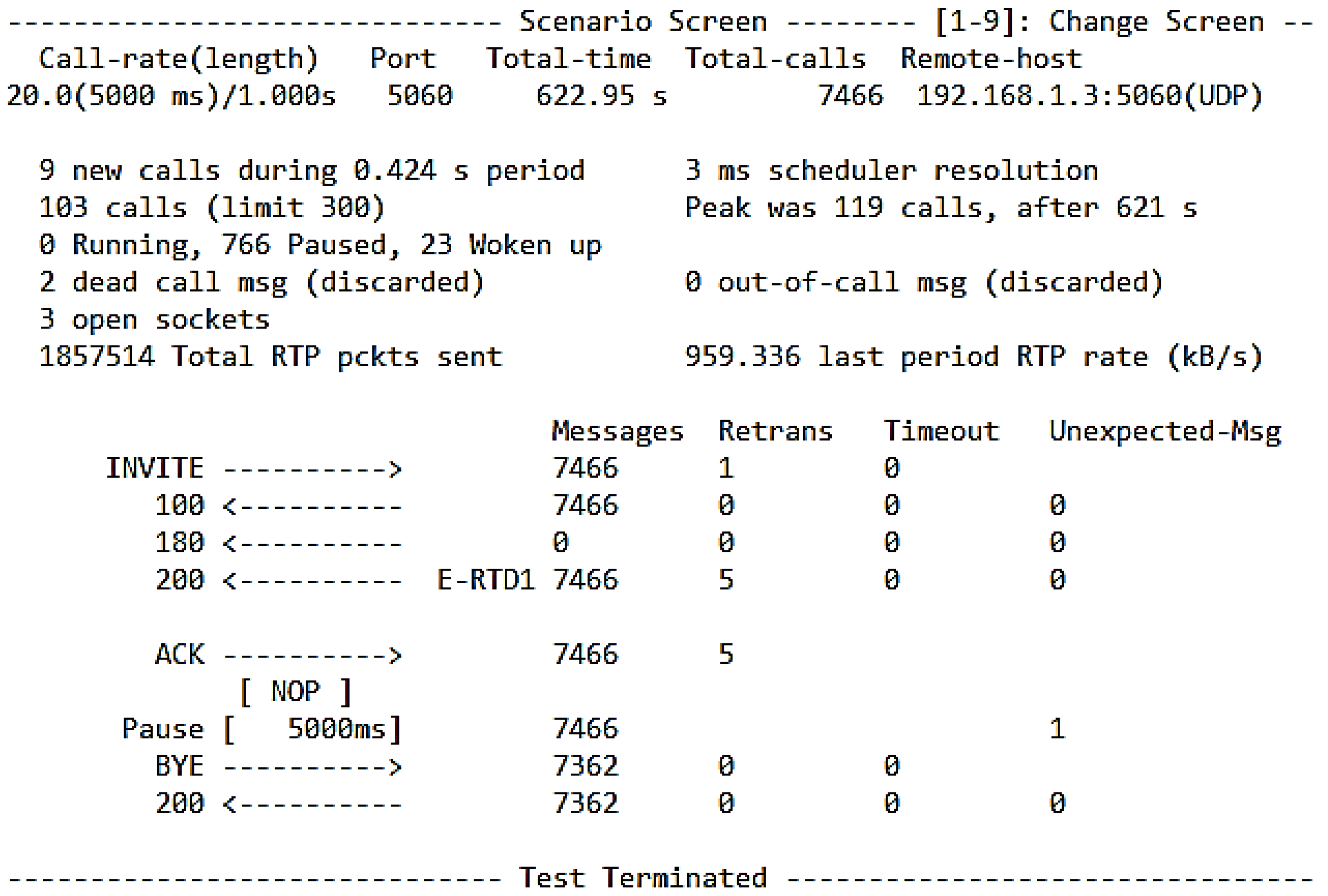 Electronics 11 03313 g005