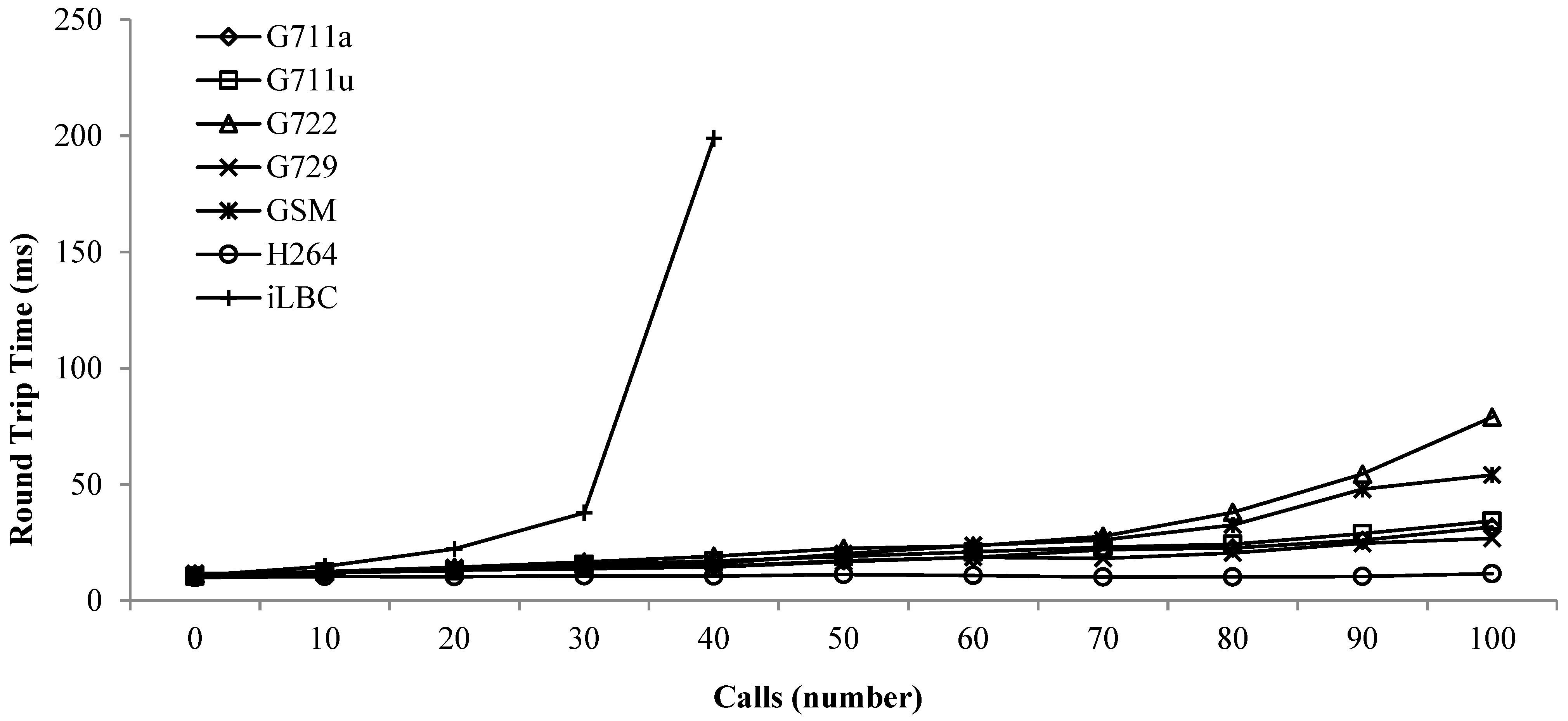 Electronics 11 03313 g010
