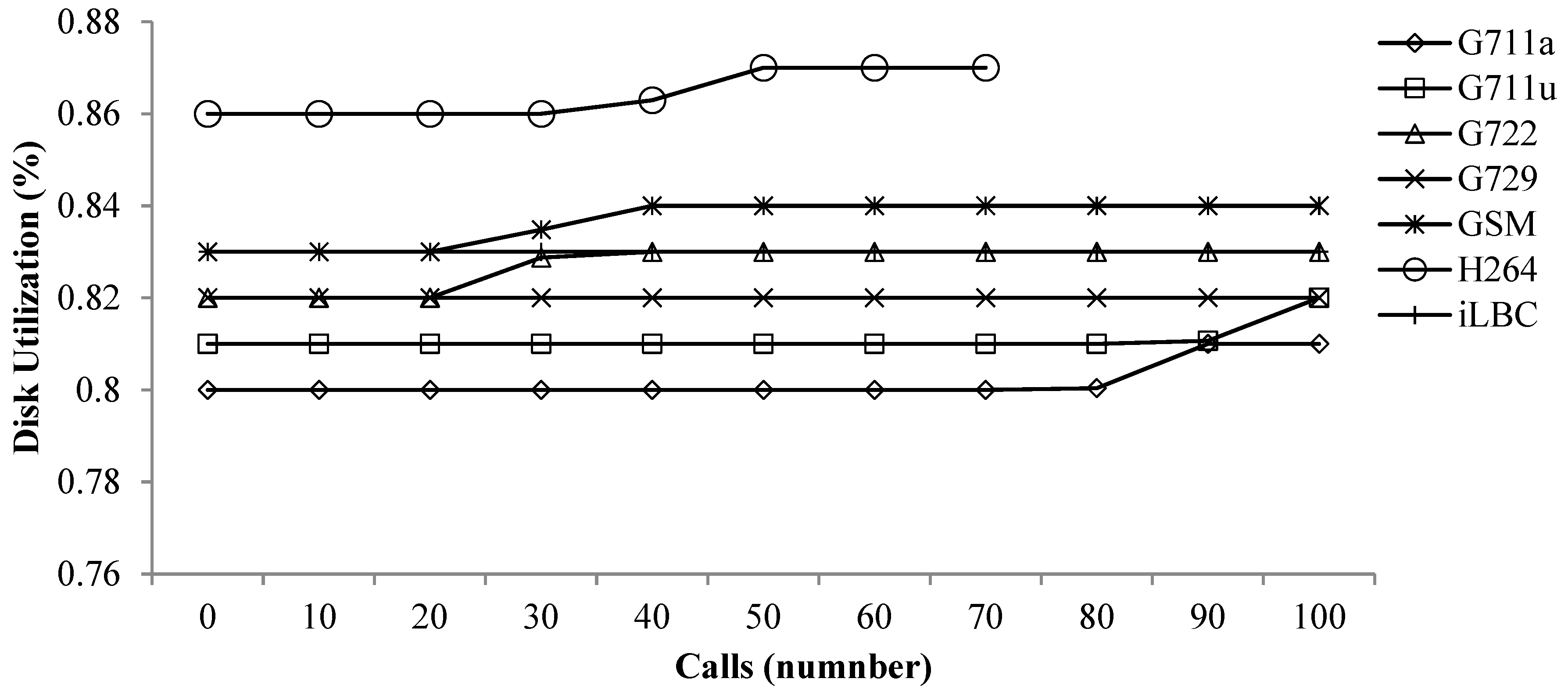 Electronics 11 03313 g011