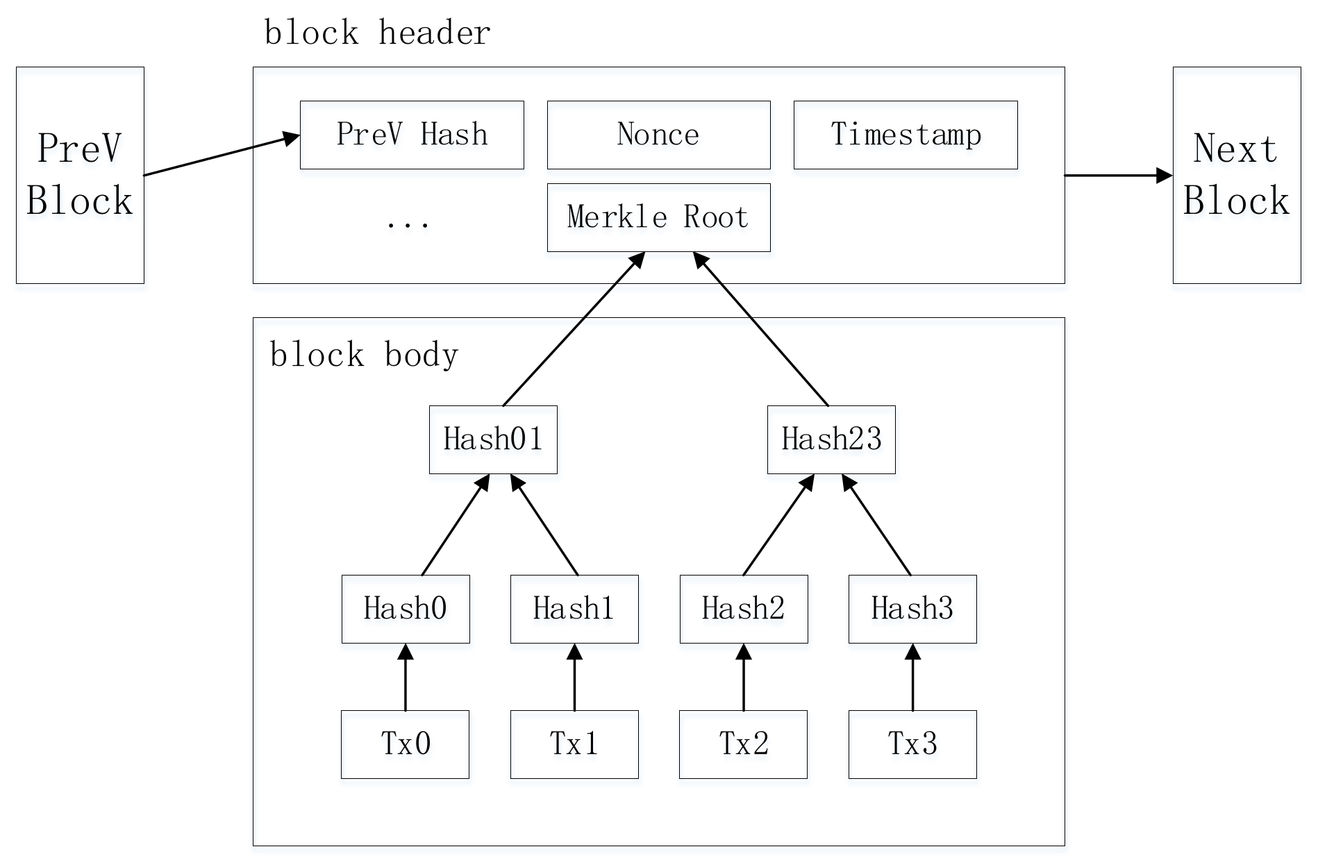 Electronics 11 03314 g001 Electronics 11 03314 g001