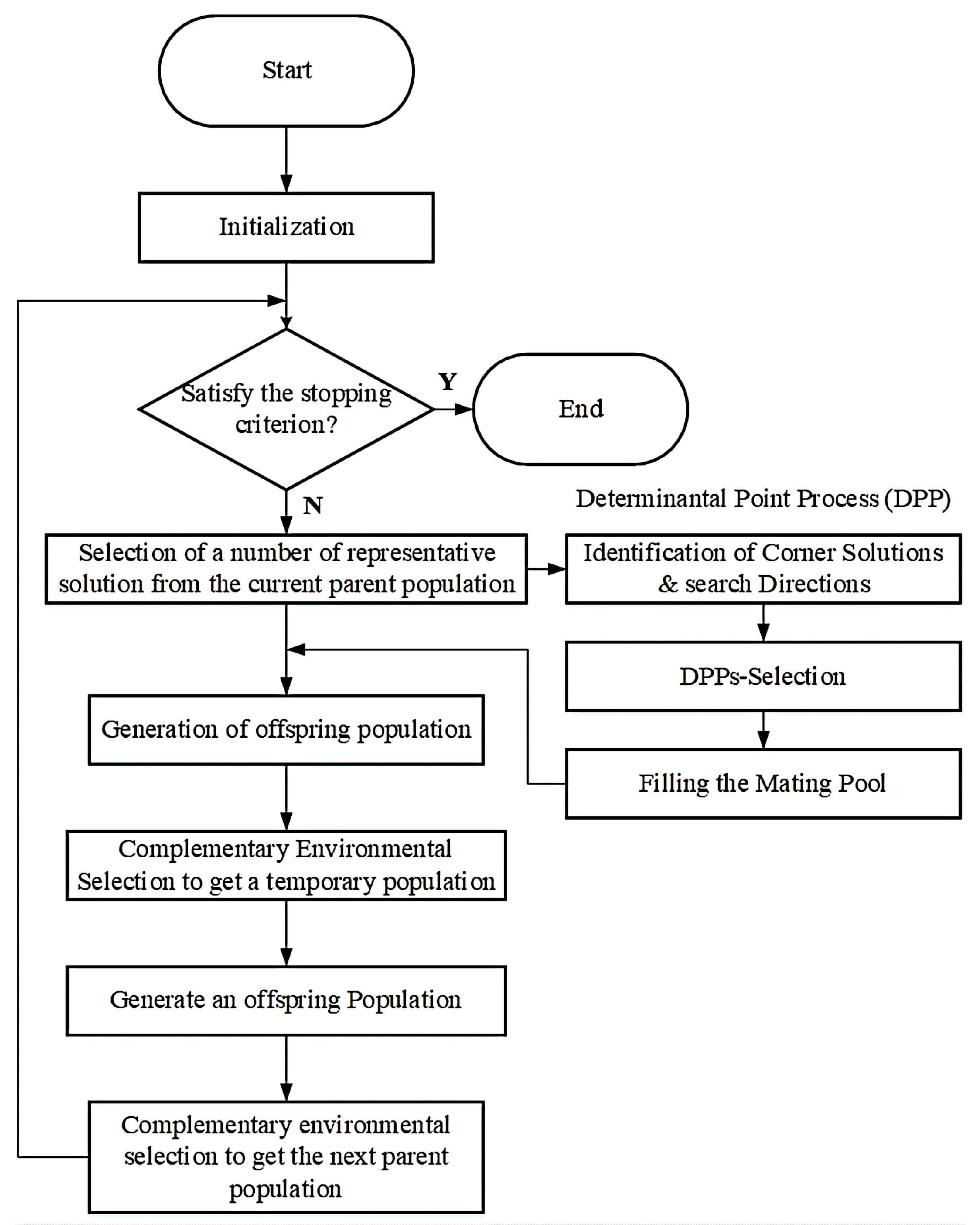 Electronics 11 03317 g002 Electronics 11 03317 g002