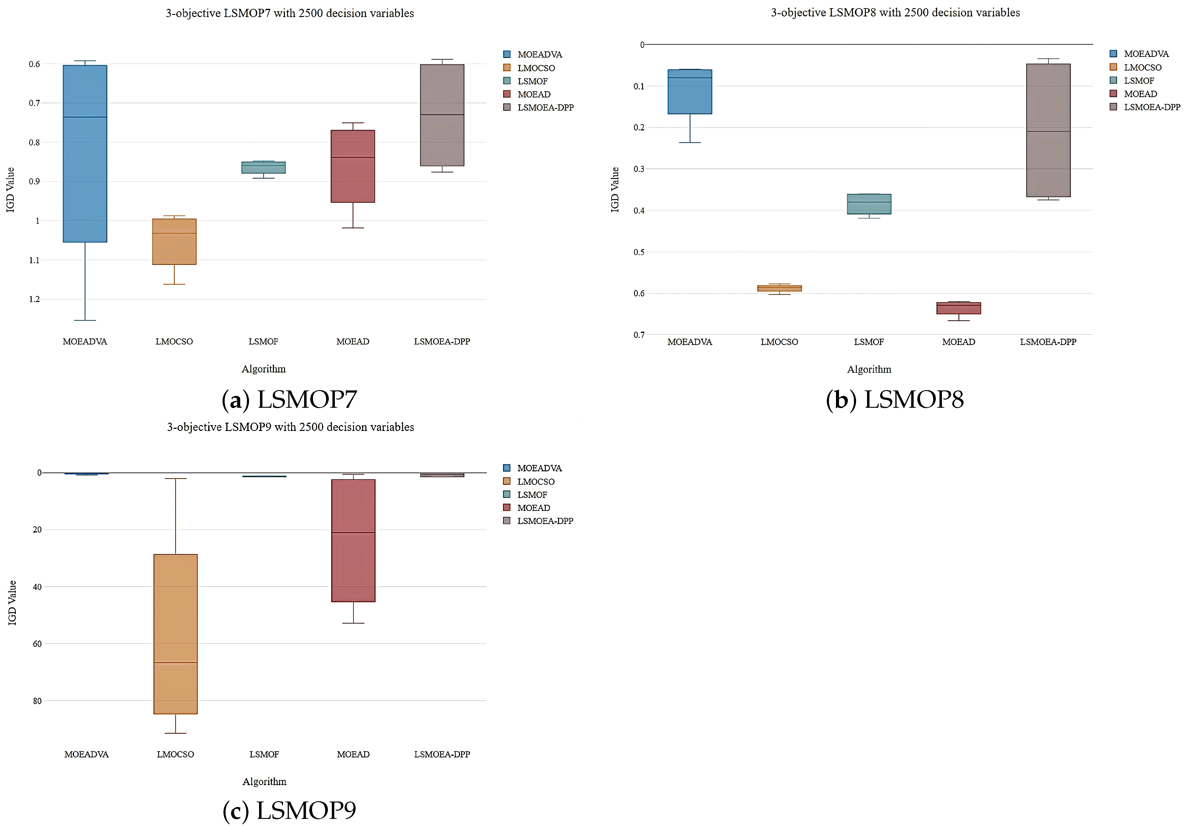 Electronics 11 03317 g005 Electronics 11 03317 g005