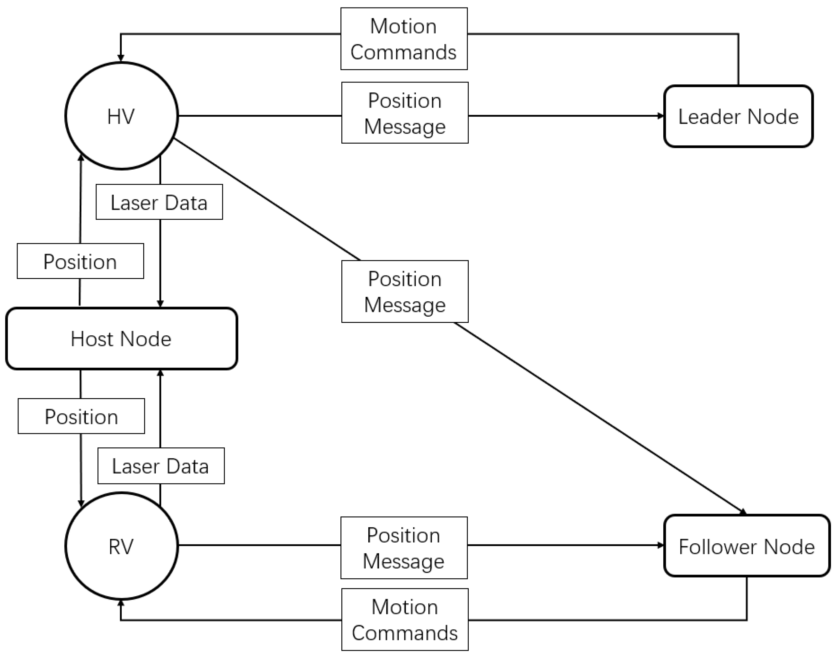 Electronics 11 03319 g002