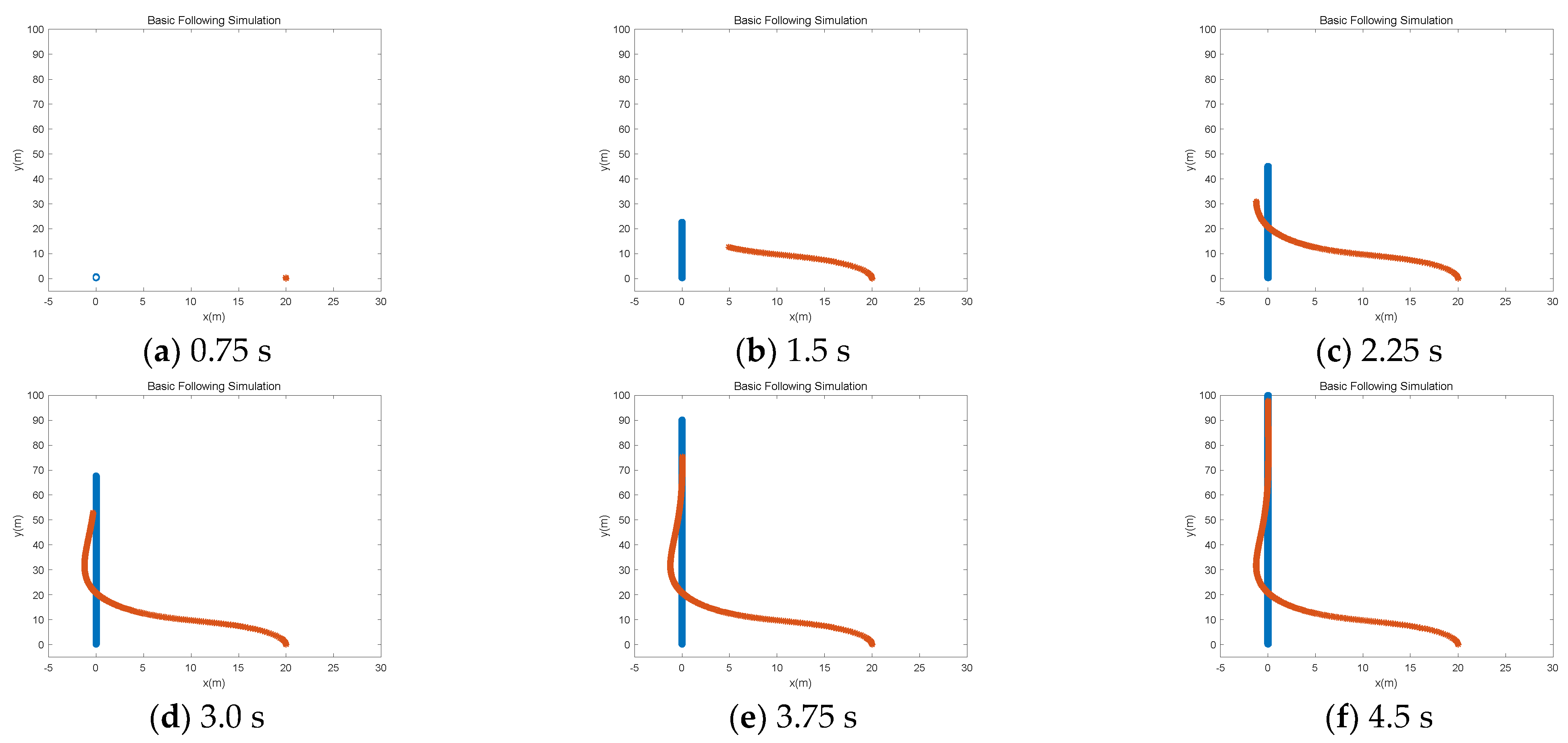 Electronics 11 03319 g003