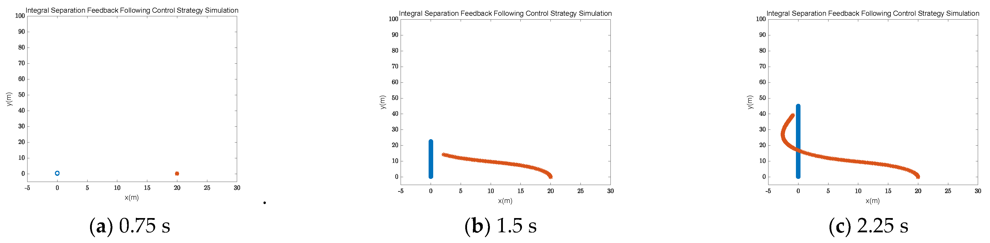 Electronics 11 03319 g005a