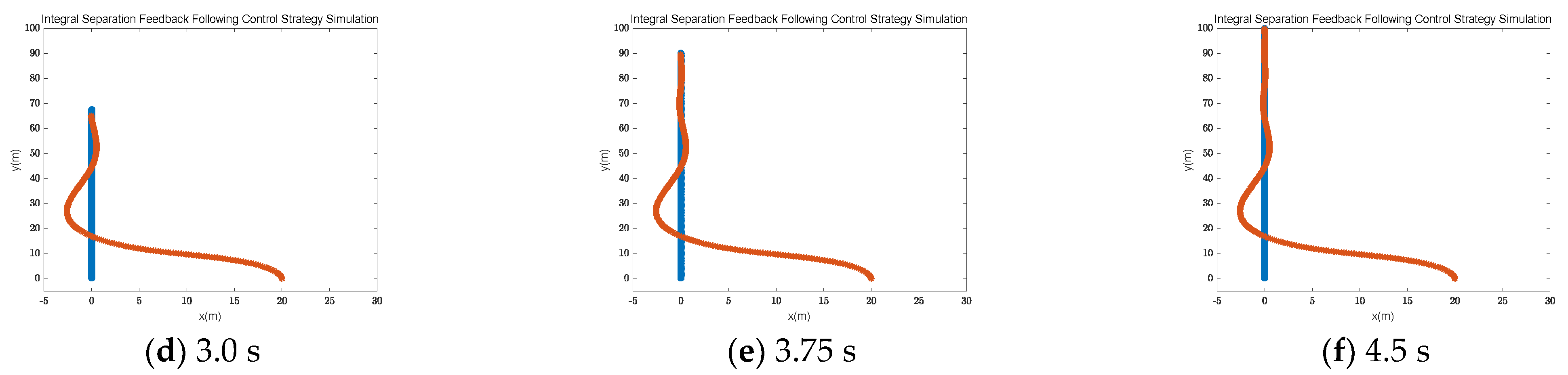 Electronics 11 03319 g005b