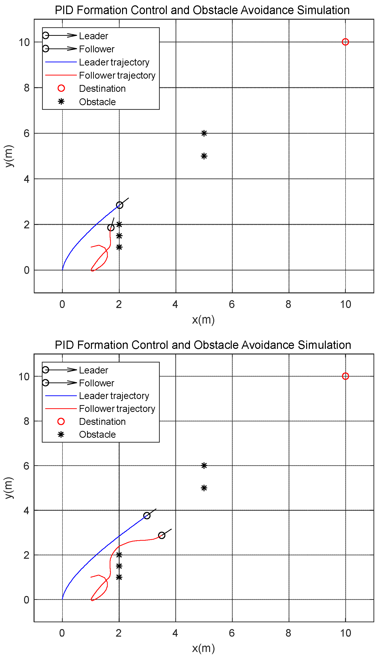 Electronics 11 03319 g006a