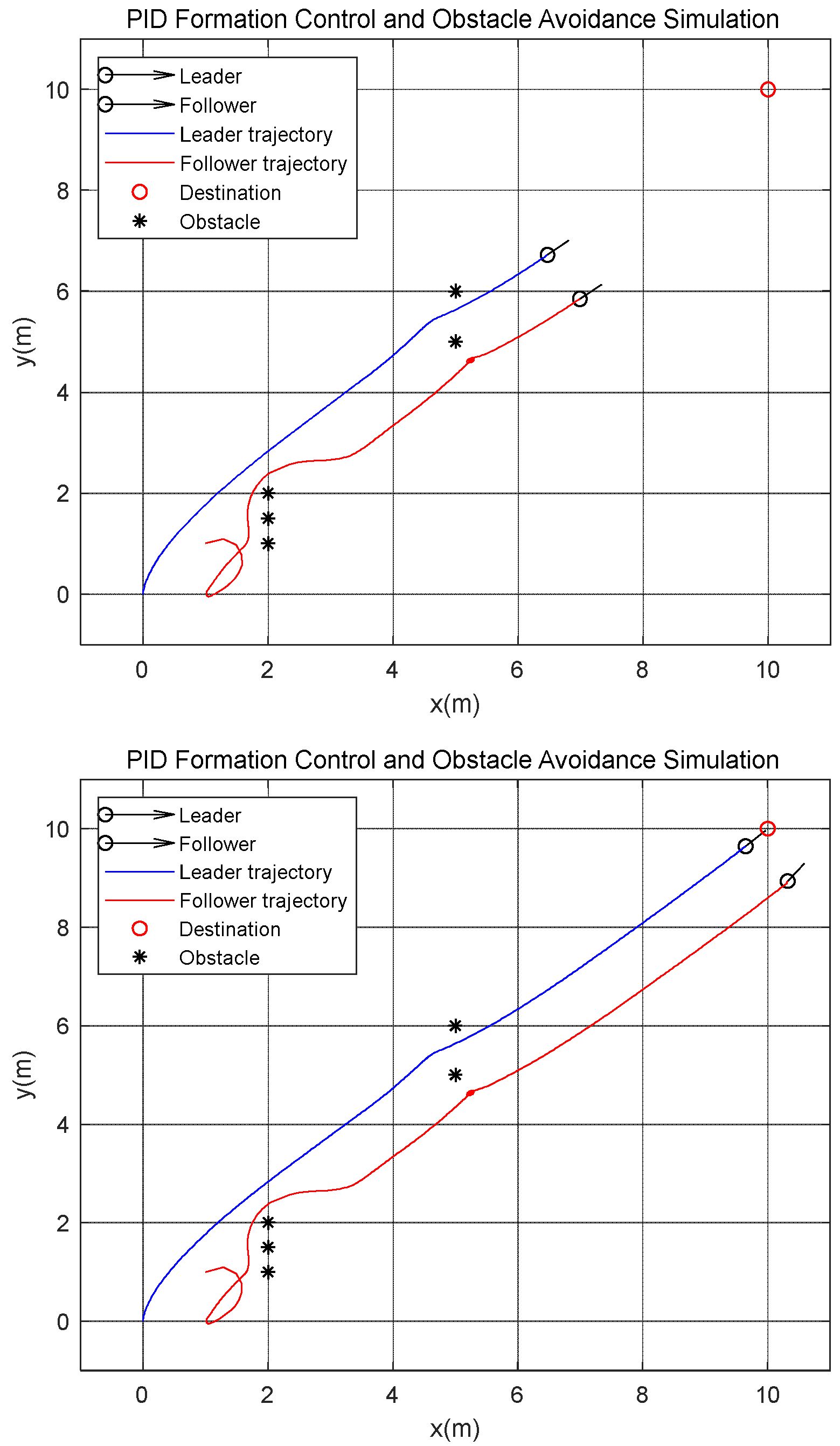 Electronics 11 03319 g006b