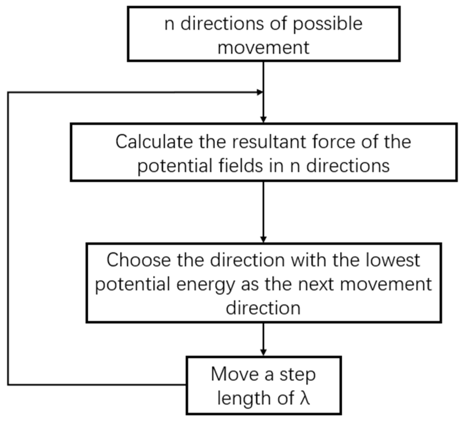 Electronics 11 03319 g013