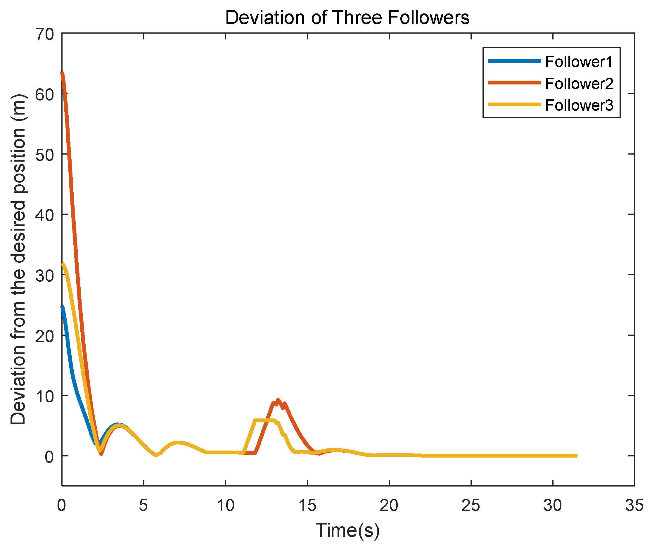 Electronics 11 03319 g017