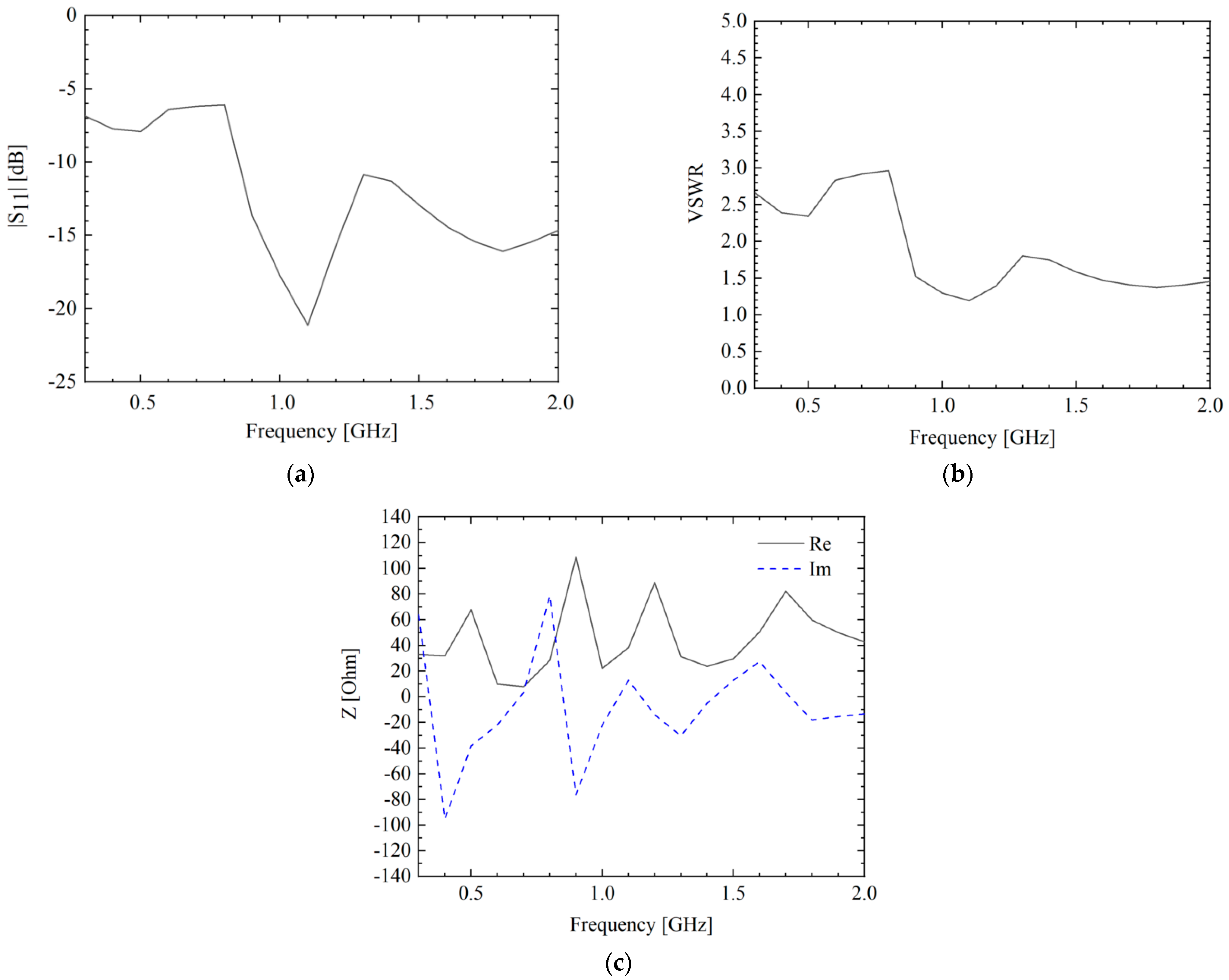 Electronics 11 03320 g004