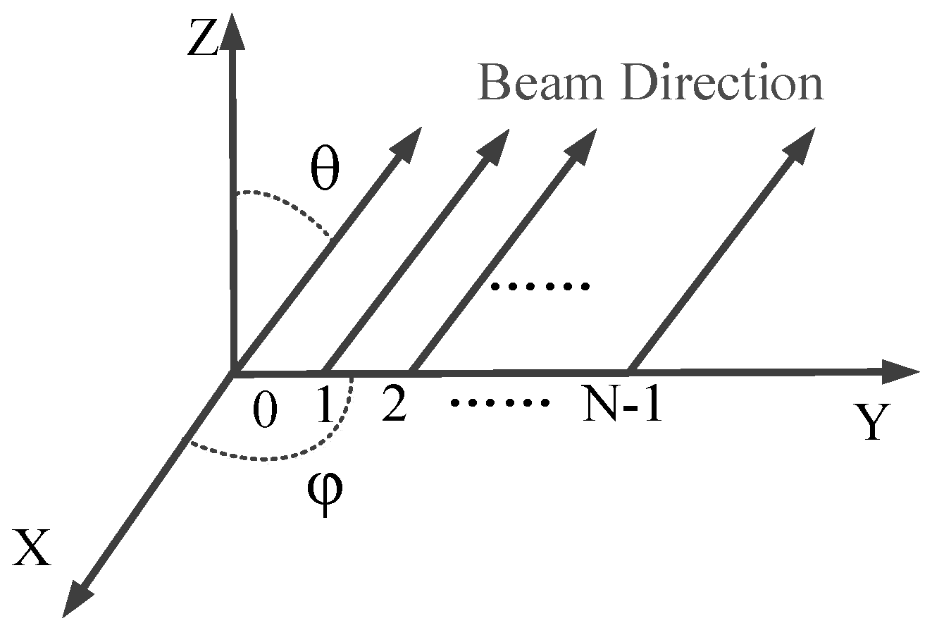 Electronics 11 03320 g008