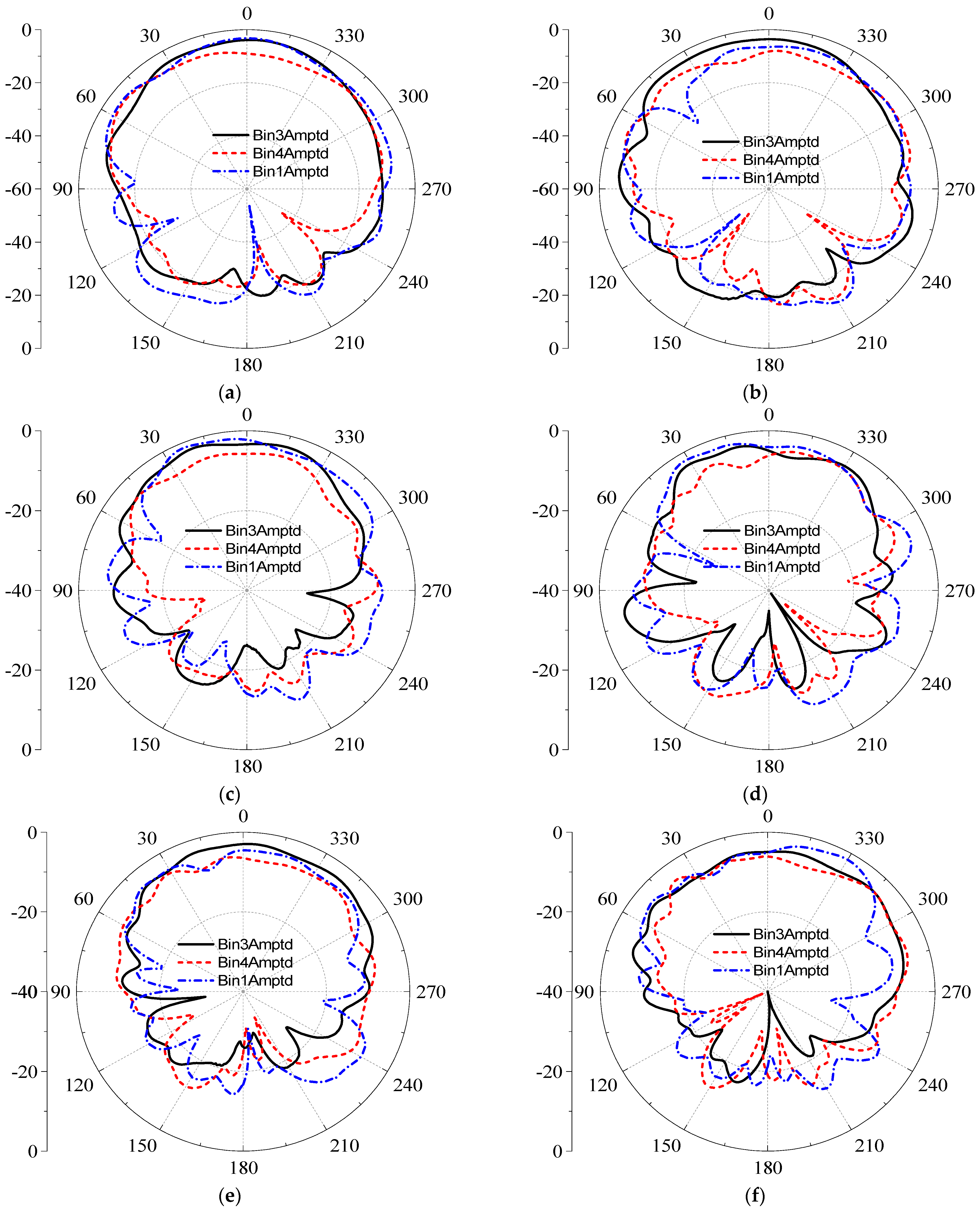 Electronics 11 03320 g013