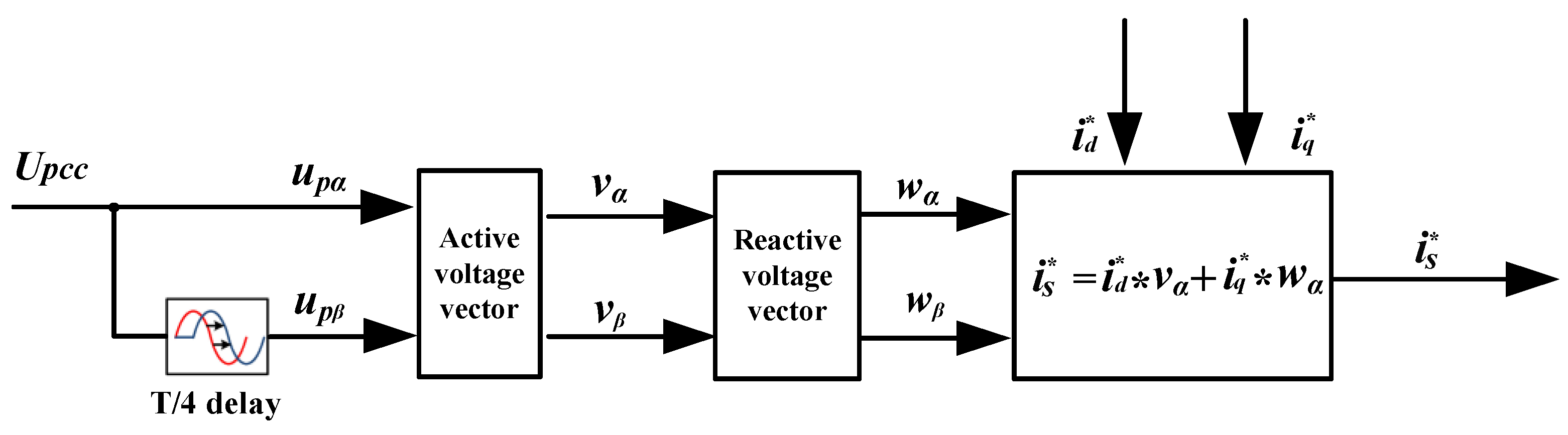 Electronics 11 03322 g005