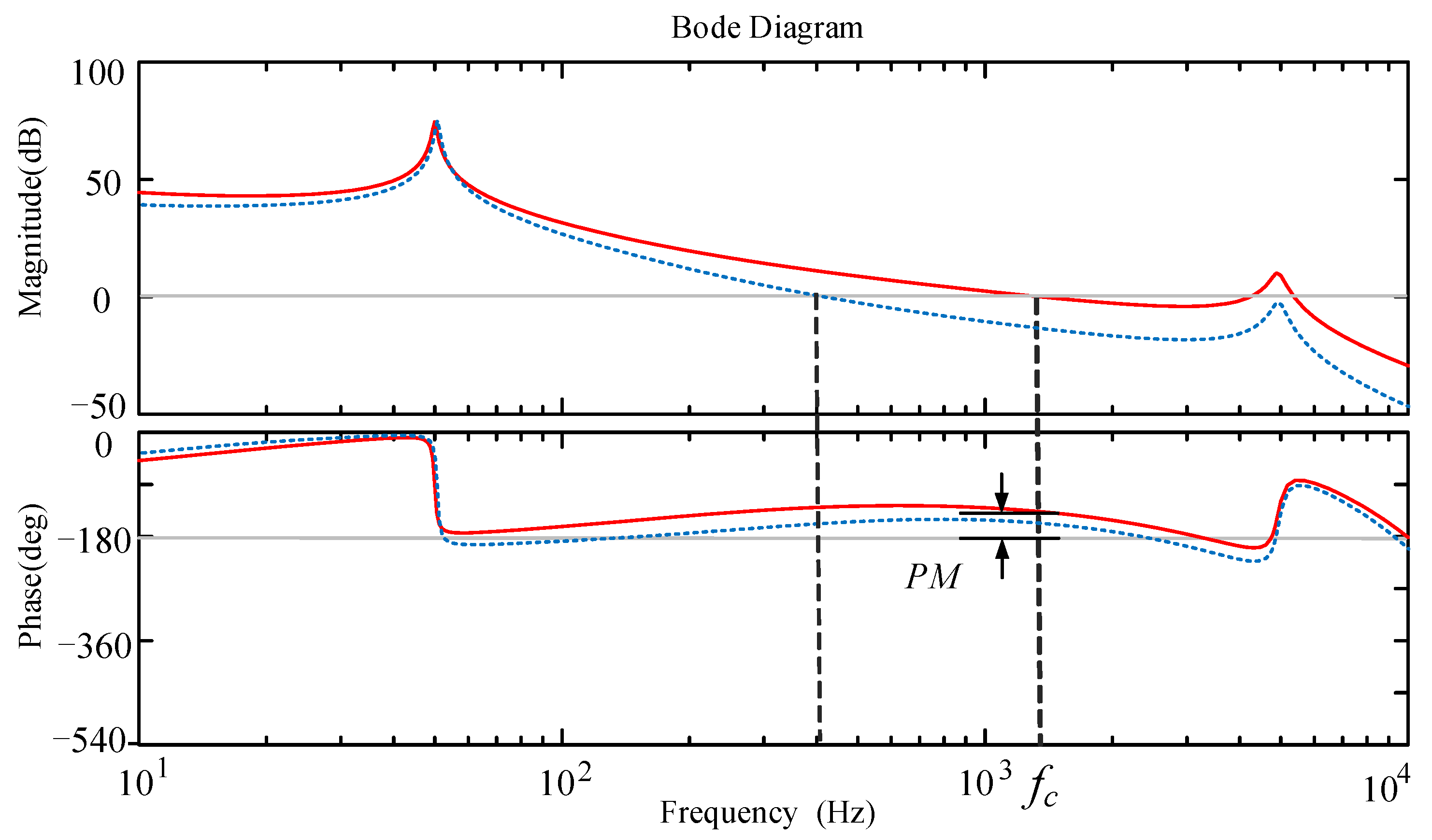 Electronics 11 03322 g007
