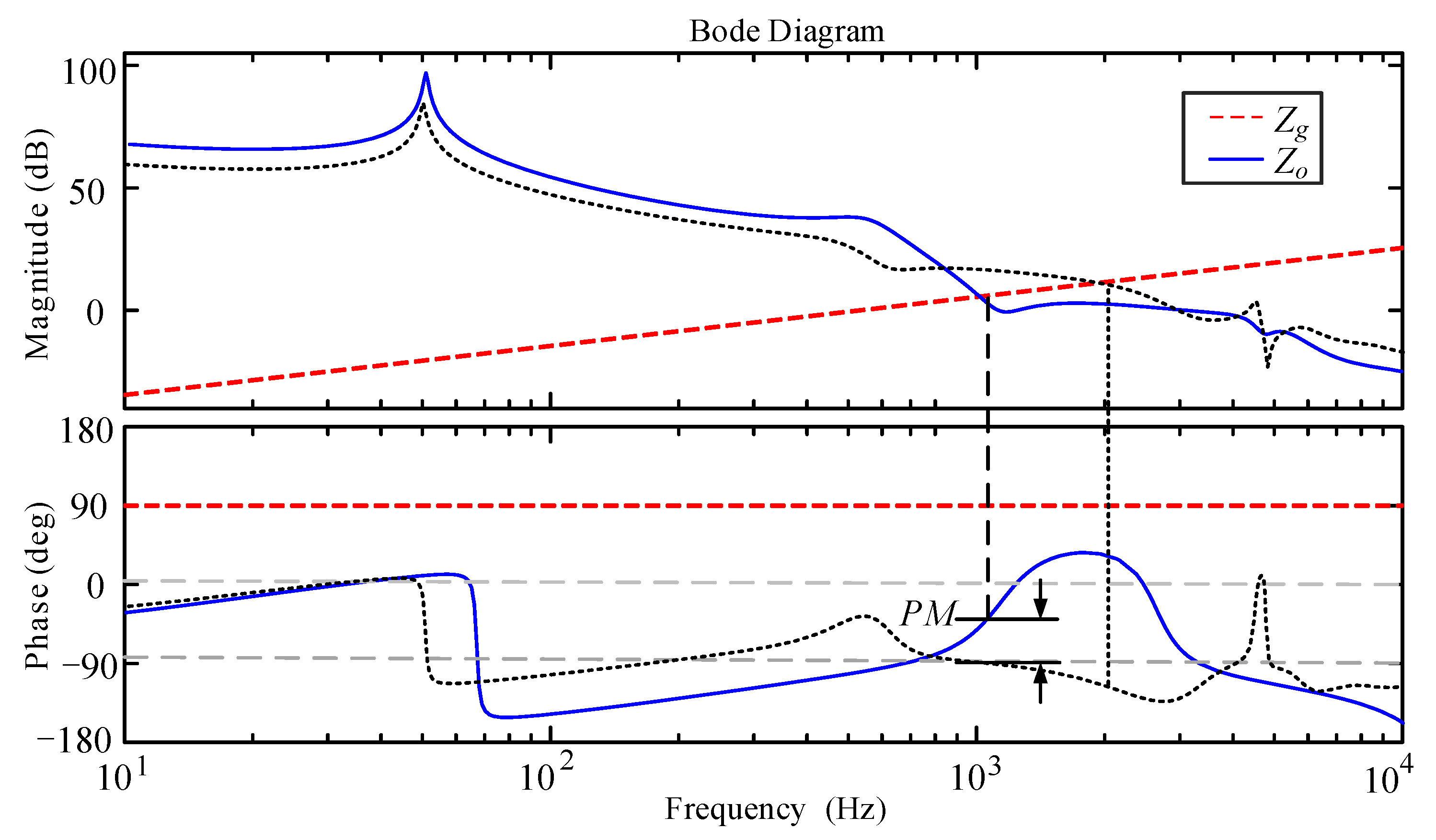 Electronics 11 03322 g008
