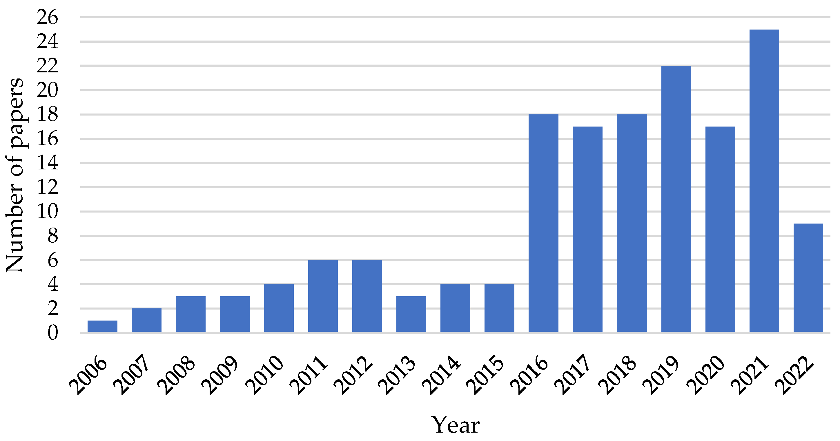 Electronics 11 03324 g002 Electronics 11 03324 g002