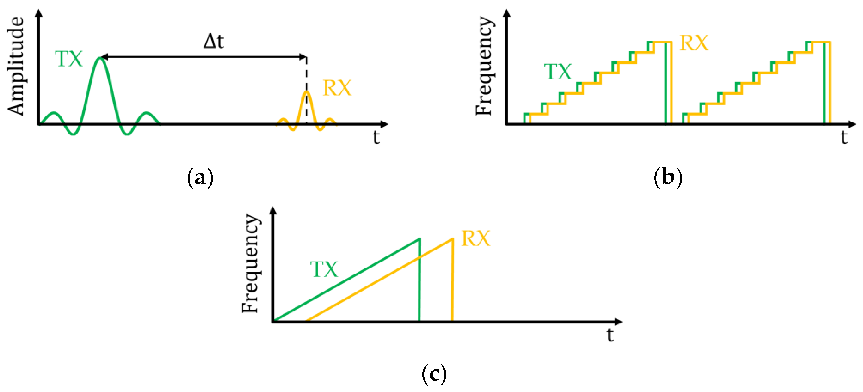Electronics 11 03324 g004 Electronics 11 03324 g004