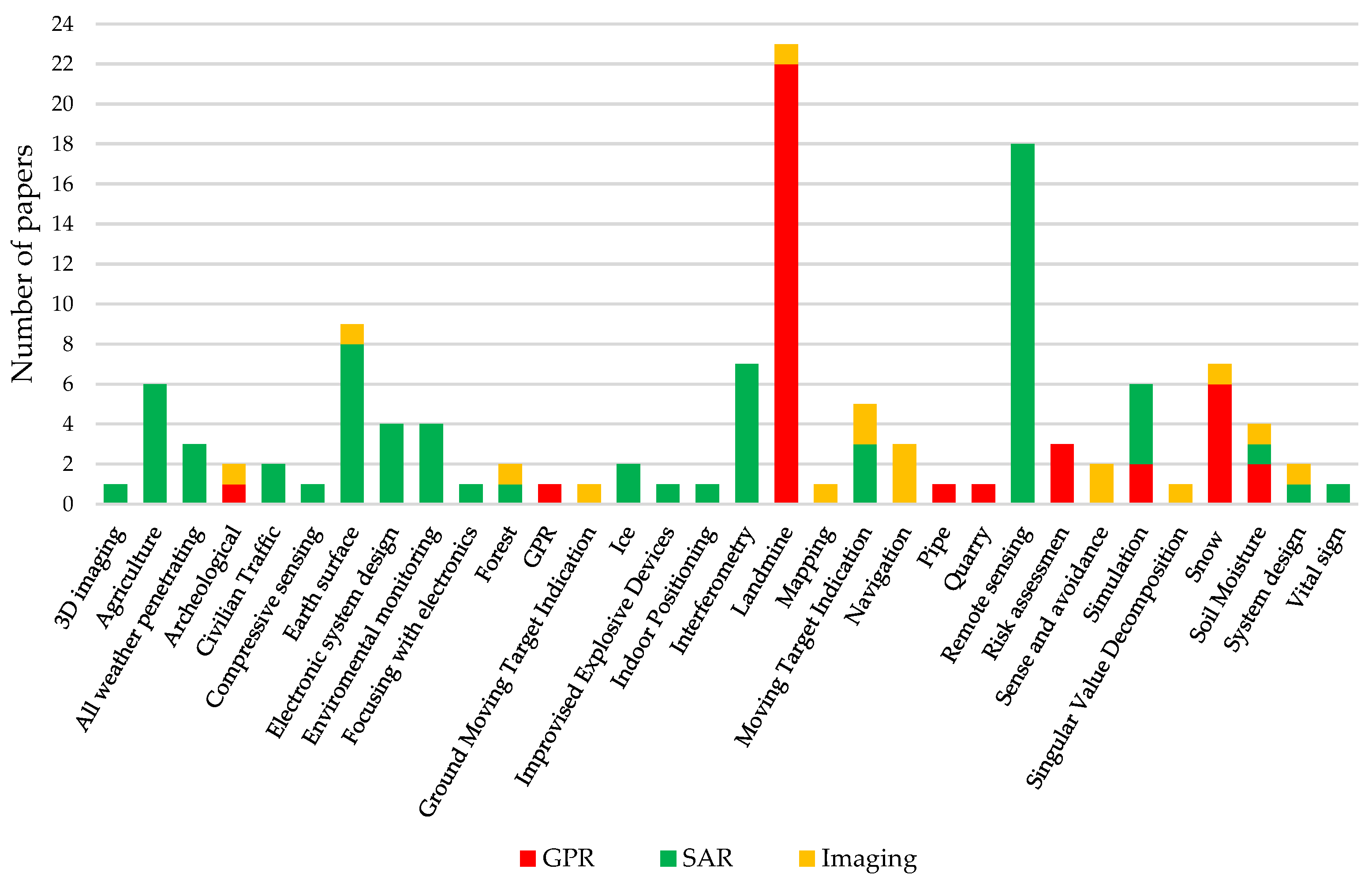 Electronics 11 03324 g014 Electronics 11 03324 g014