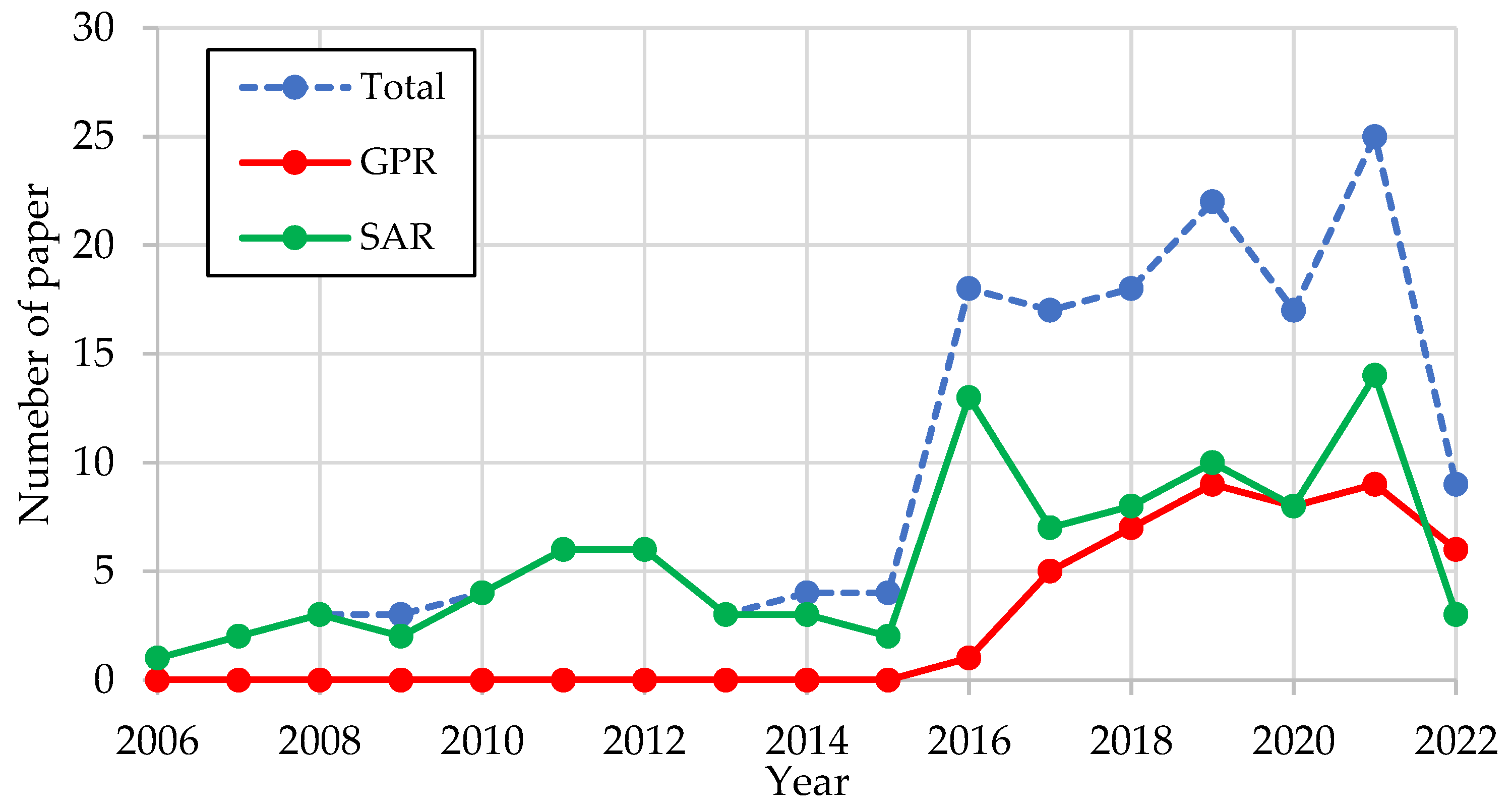 Electronics 11 03324 g015 Electronics 11 03324 g015