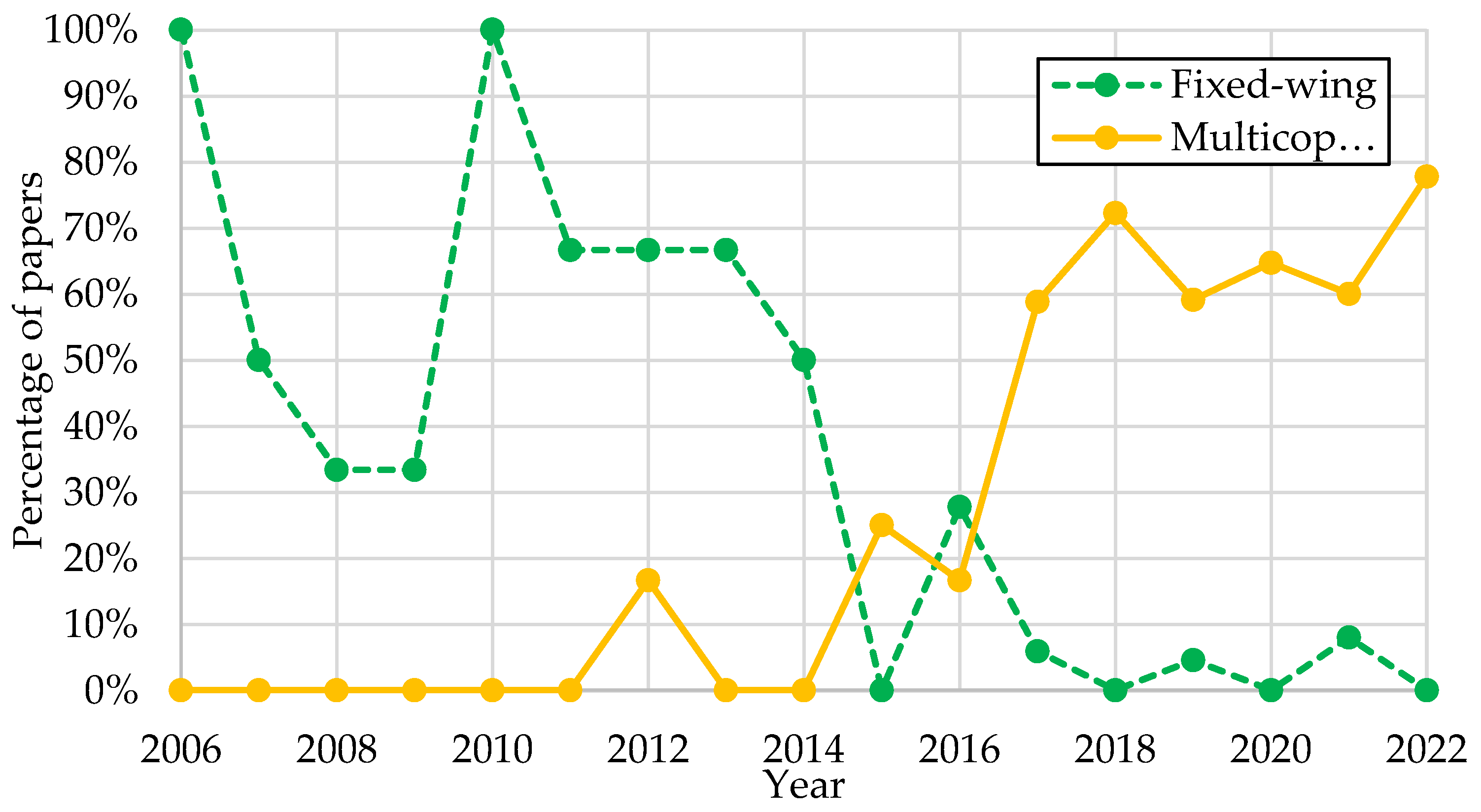 Electronics 11 03324 g017 Electronics 11 03324 g017