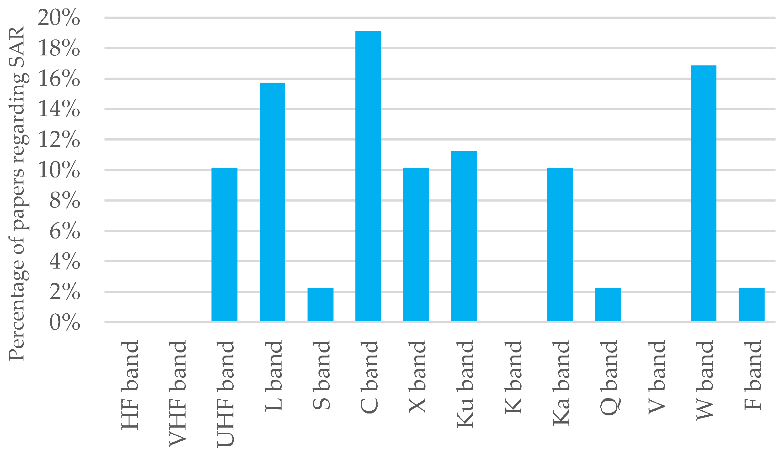 Electronics 11 03324 g019 Electronics 11 03324 g019