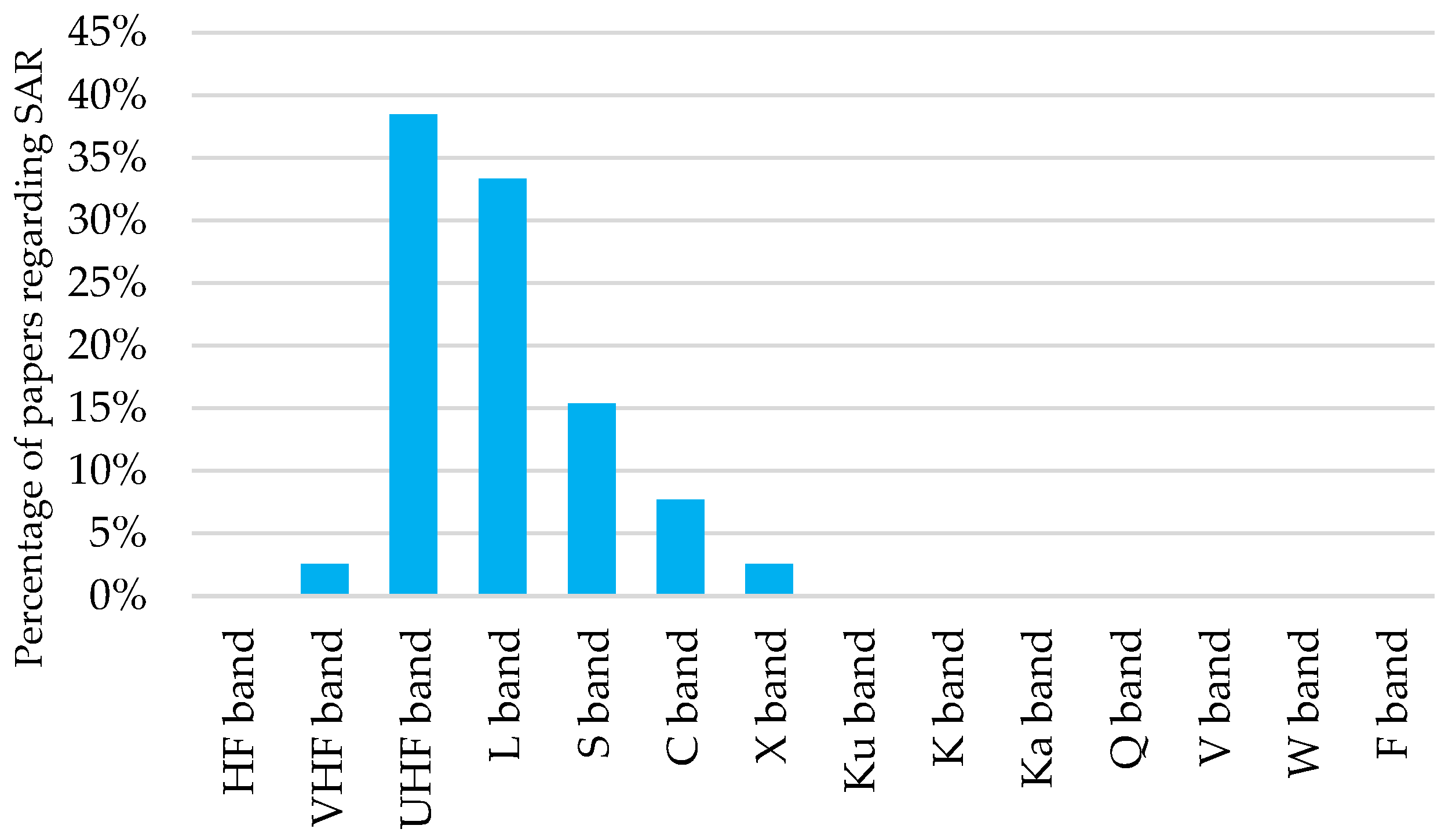 Electronics 11 03324 g022 Electronics 11 03324 g022
