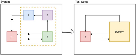 A Graph-Based Metadata Model for DevOps in Simulation-Driven ...
