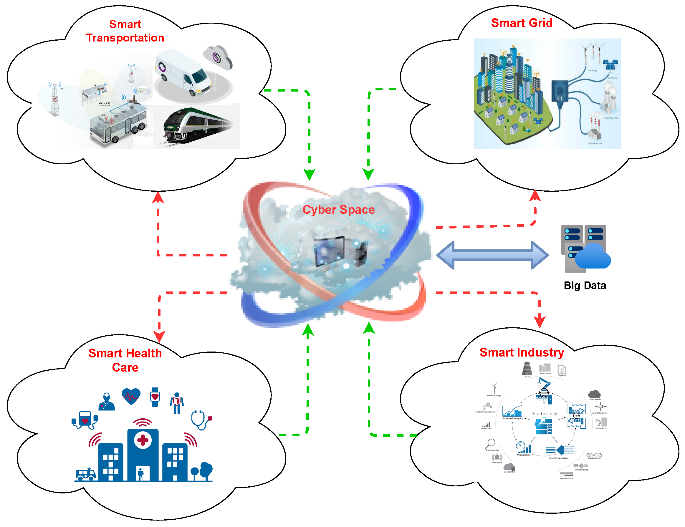 Electronics | Free Full-Text | Deep Learning-Based Intrusion Detection ...