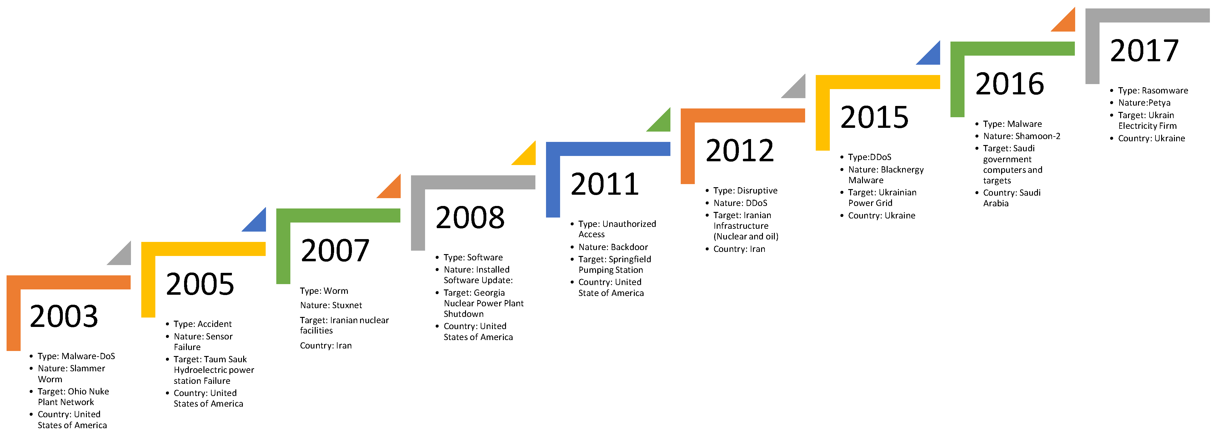 Electronics 11 03326 g002 Electronics 11 03326 g002