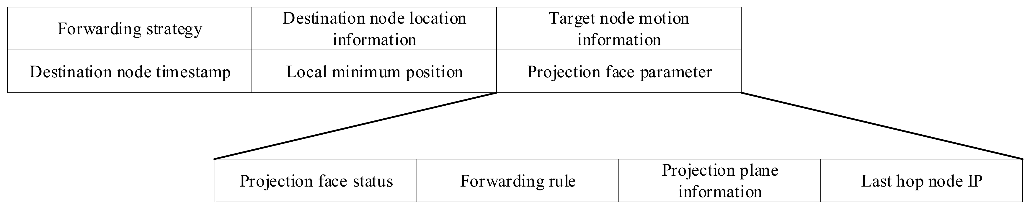 Electronics 11 03327 g004