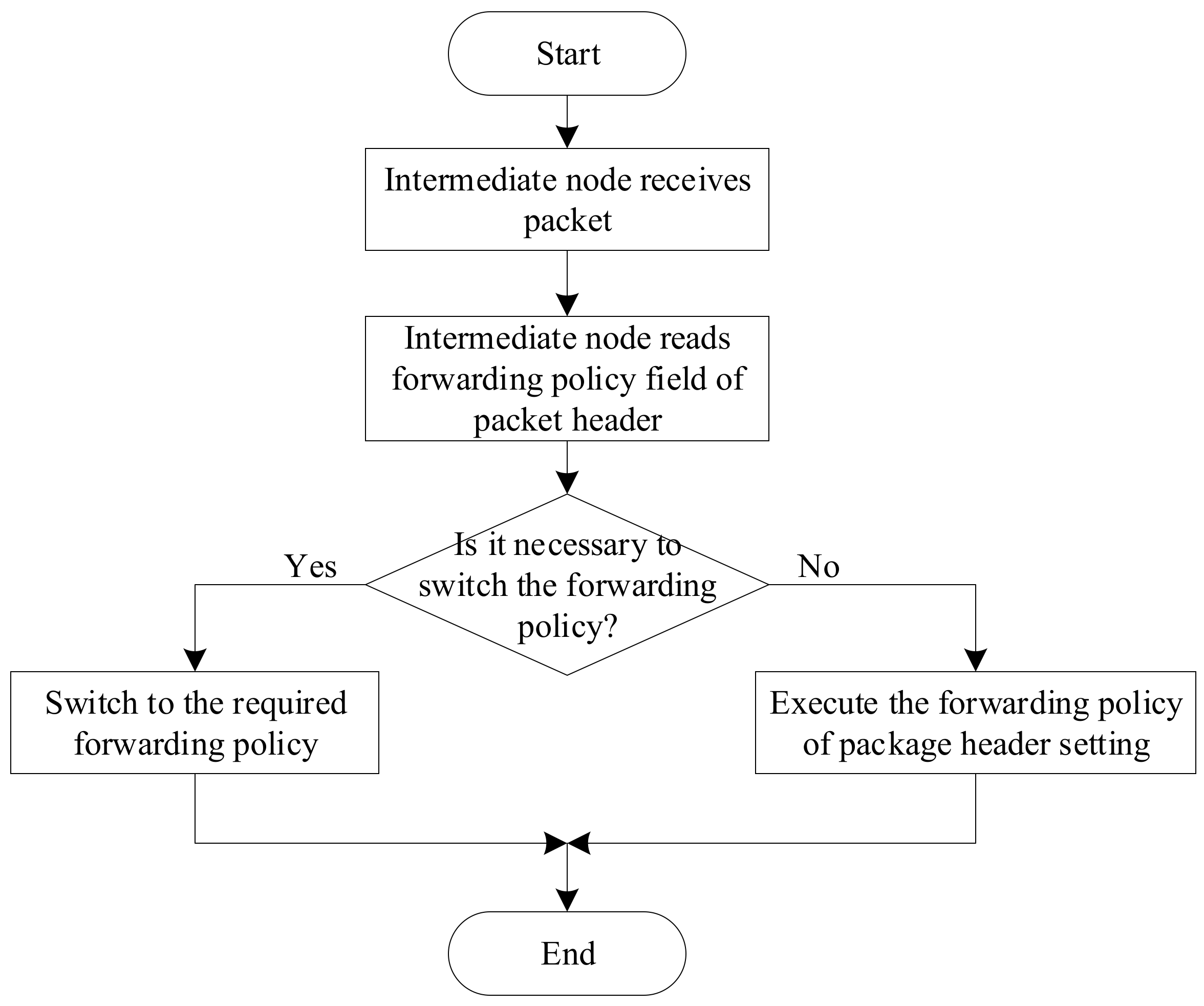 Electronics 11 03327 g006