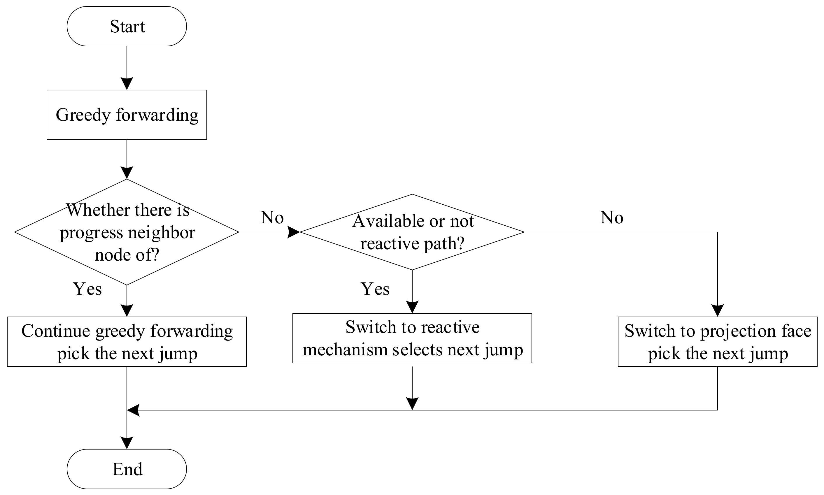Electronics 11 03327 g008