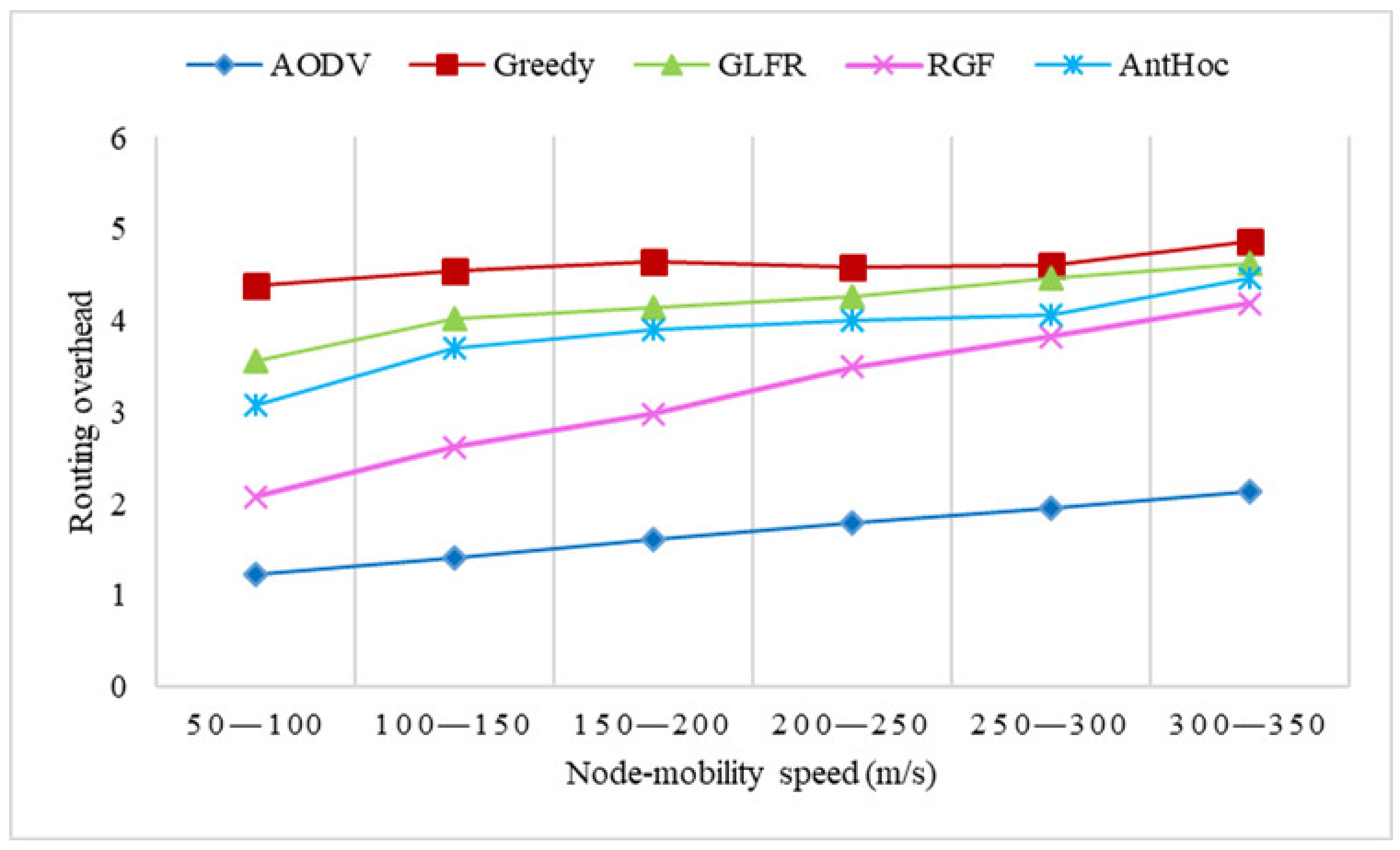 Electronics 11 03327 g016